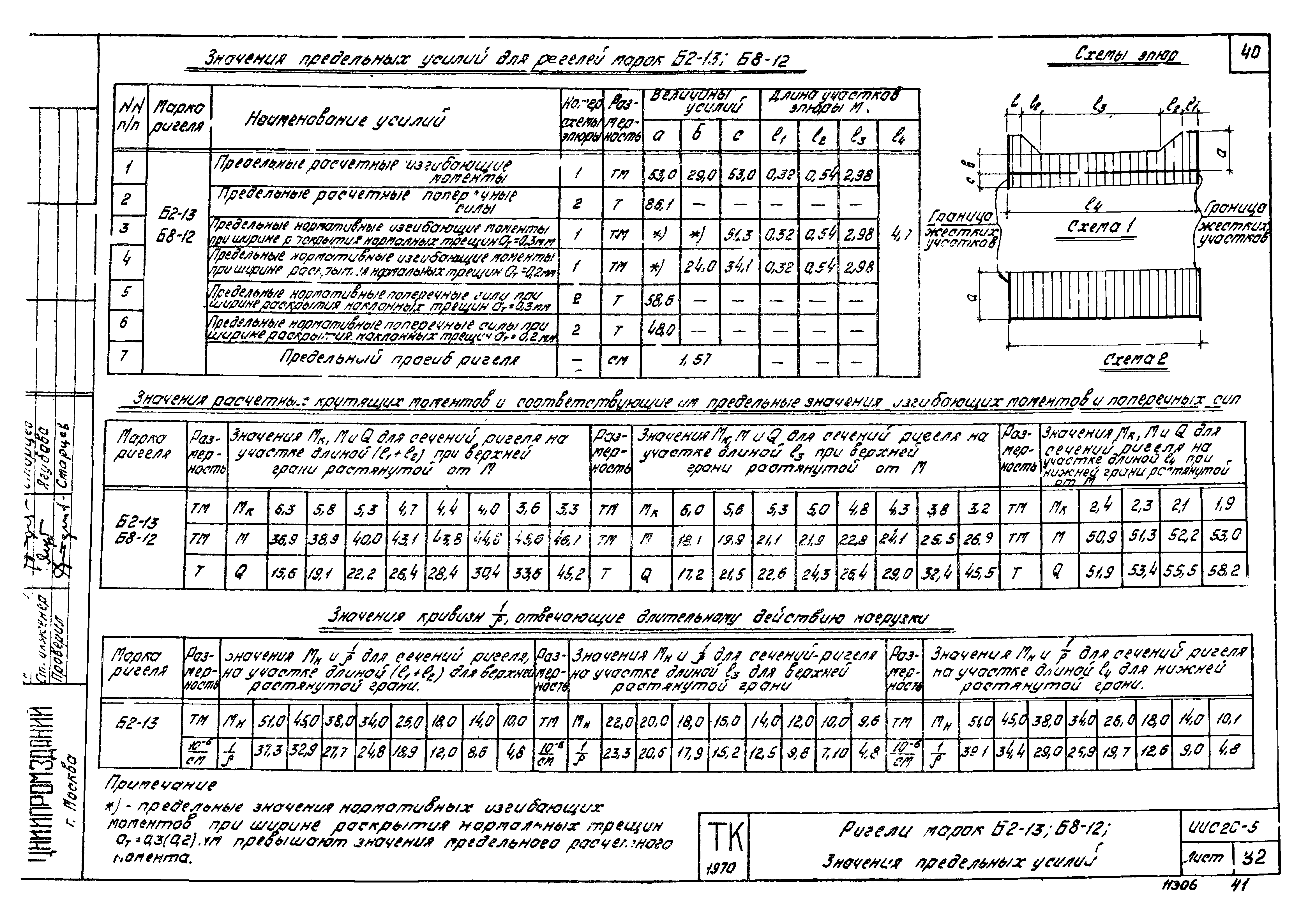 Серия ИИС20-5