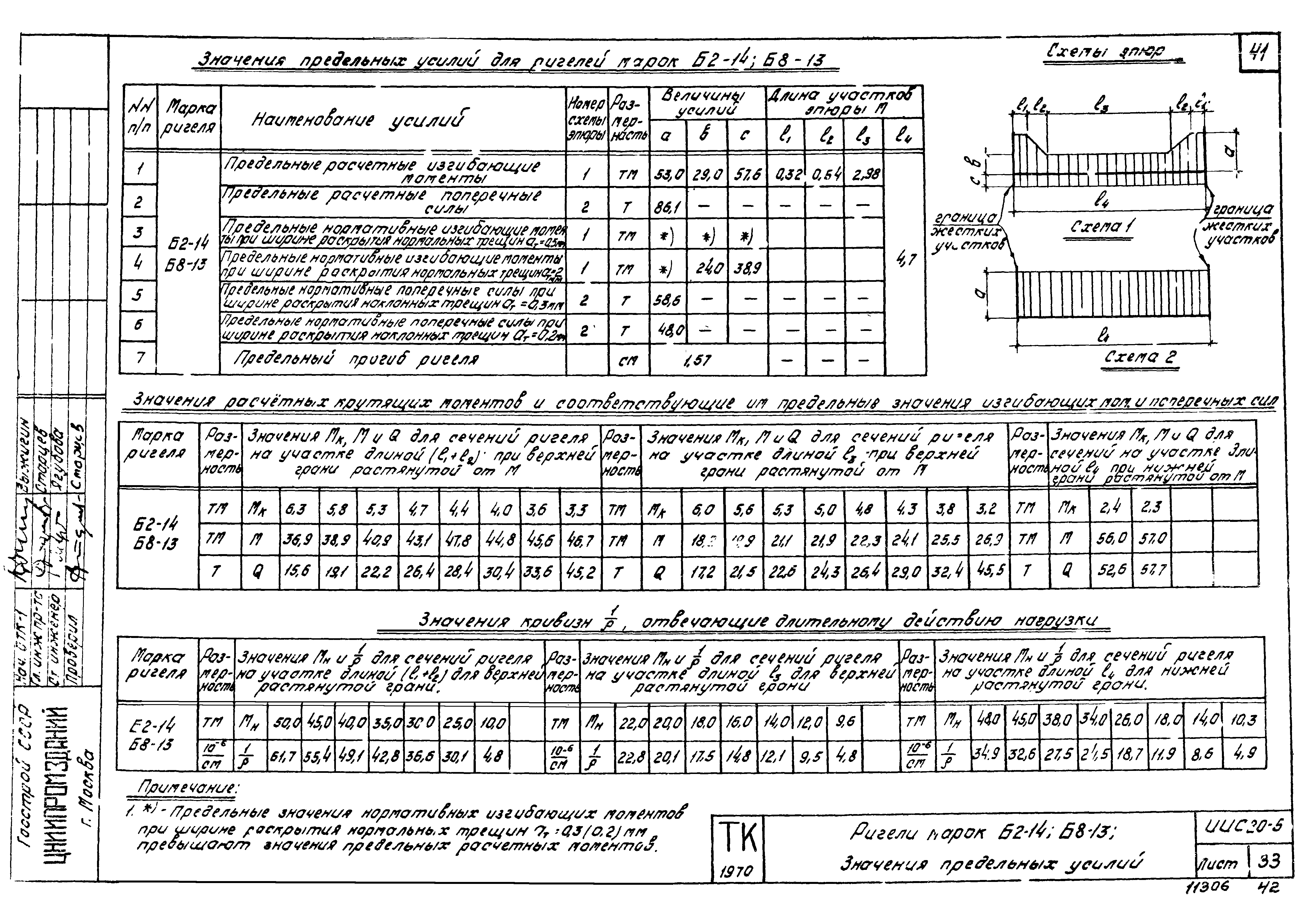 Серия ИИС20-5