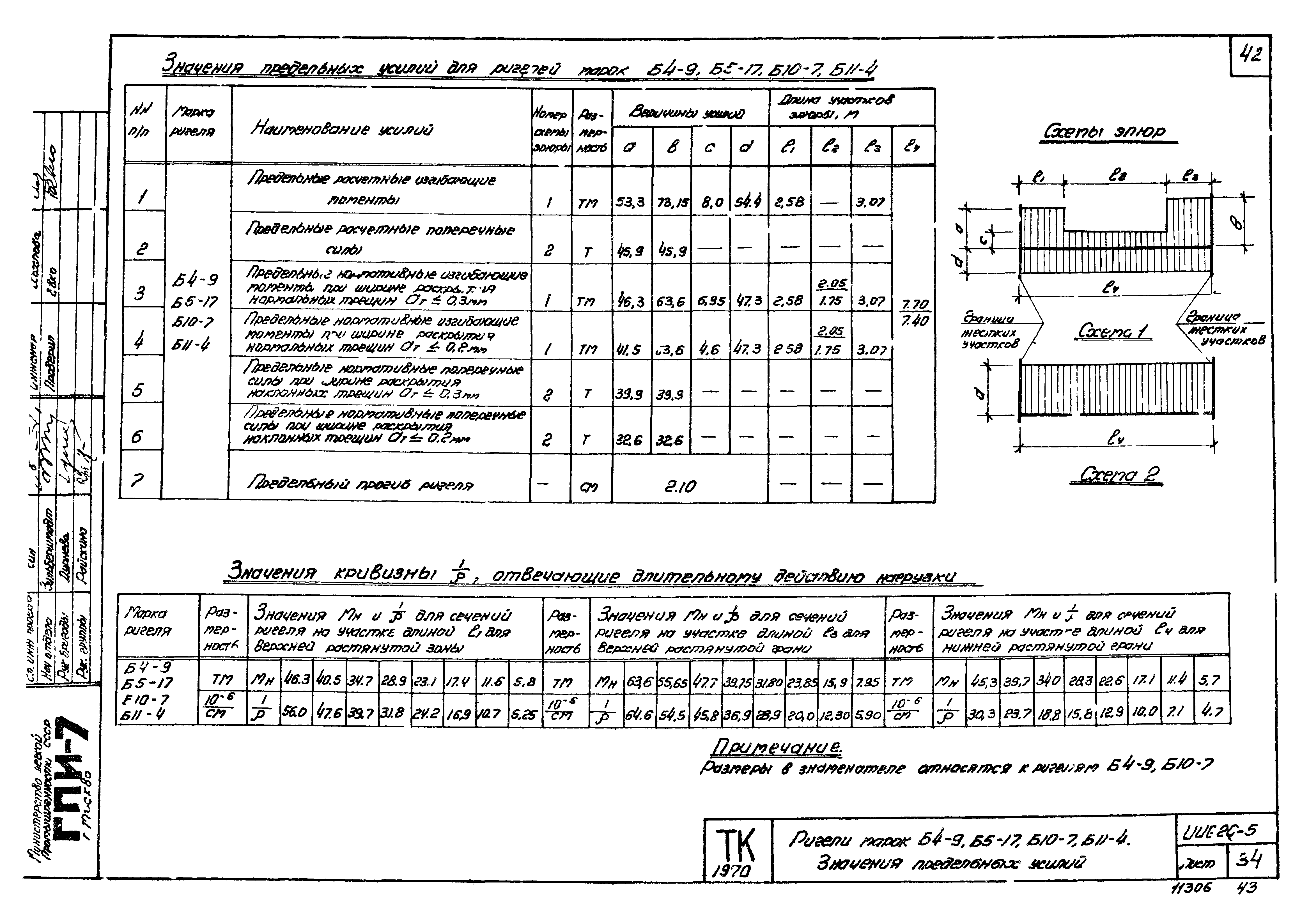 Серия ИИС20-5