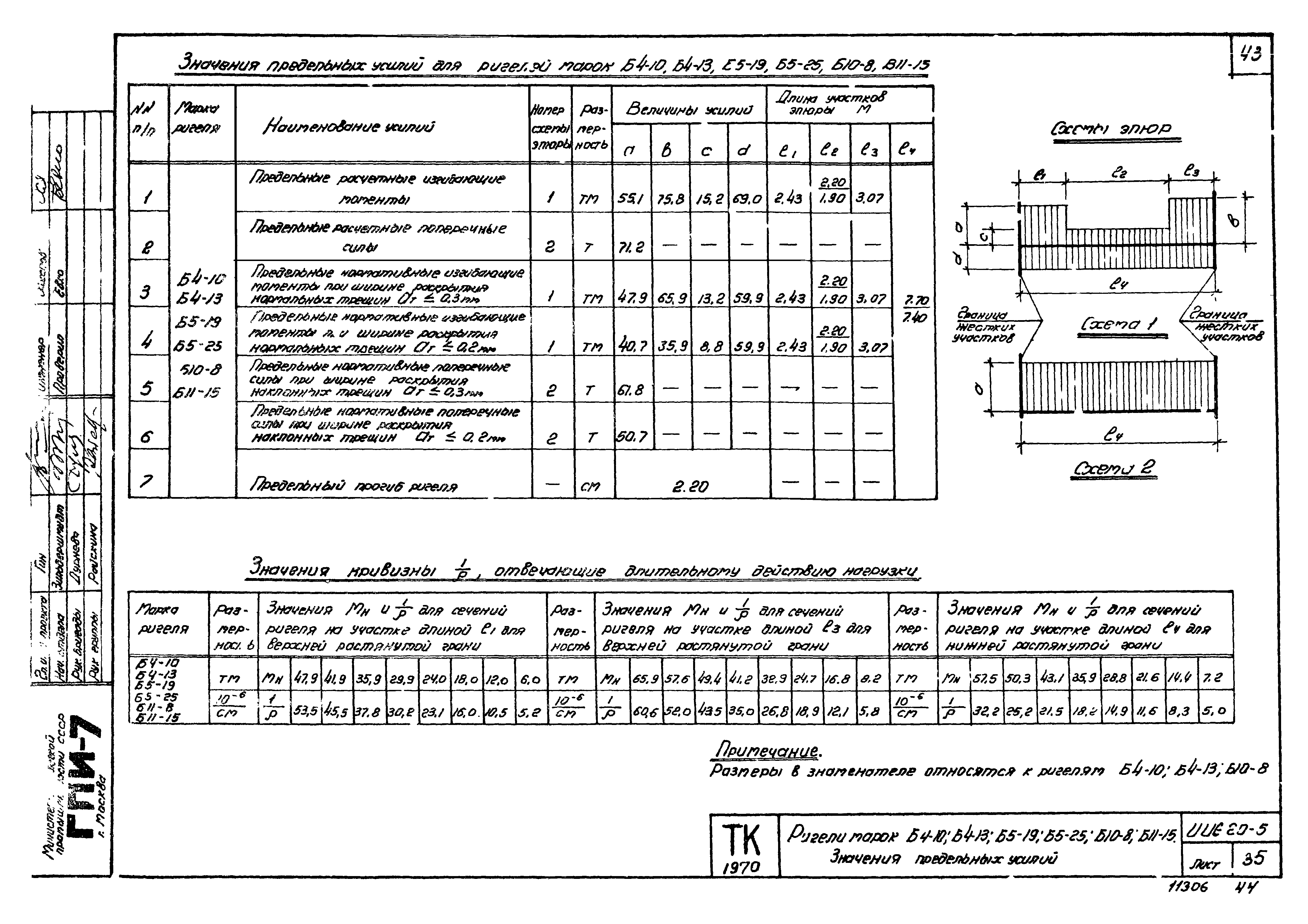 Серия ИИС20-5