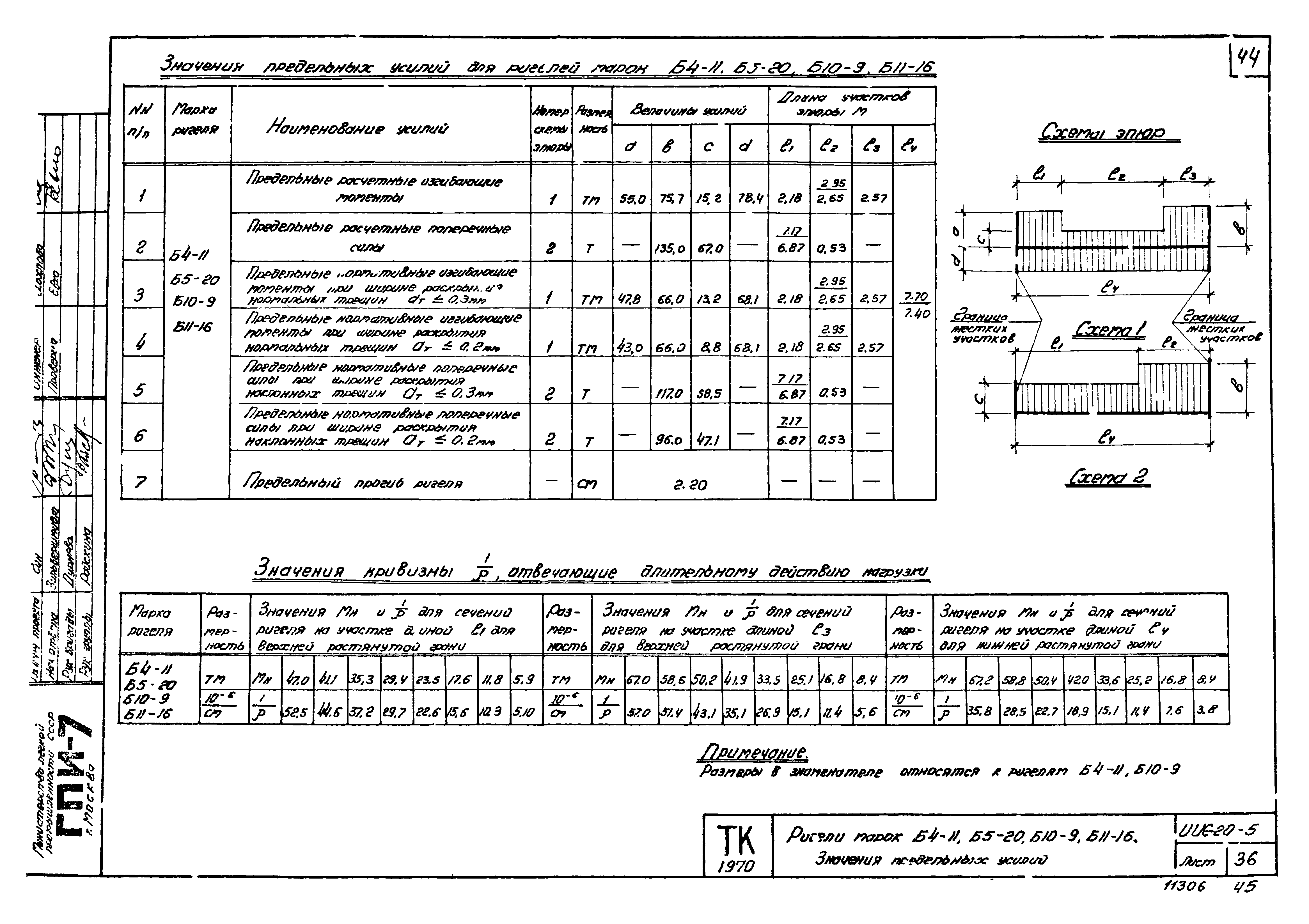 Серия ИИС20-5