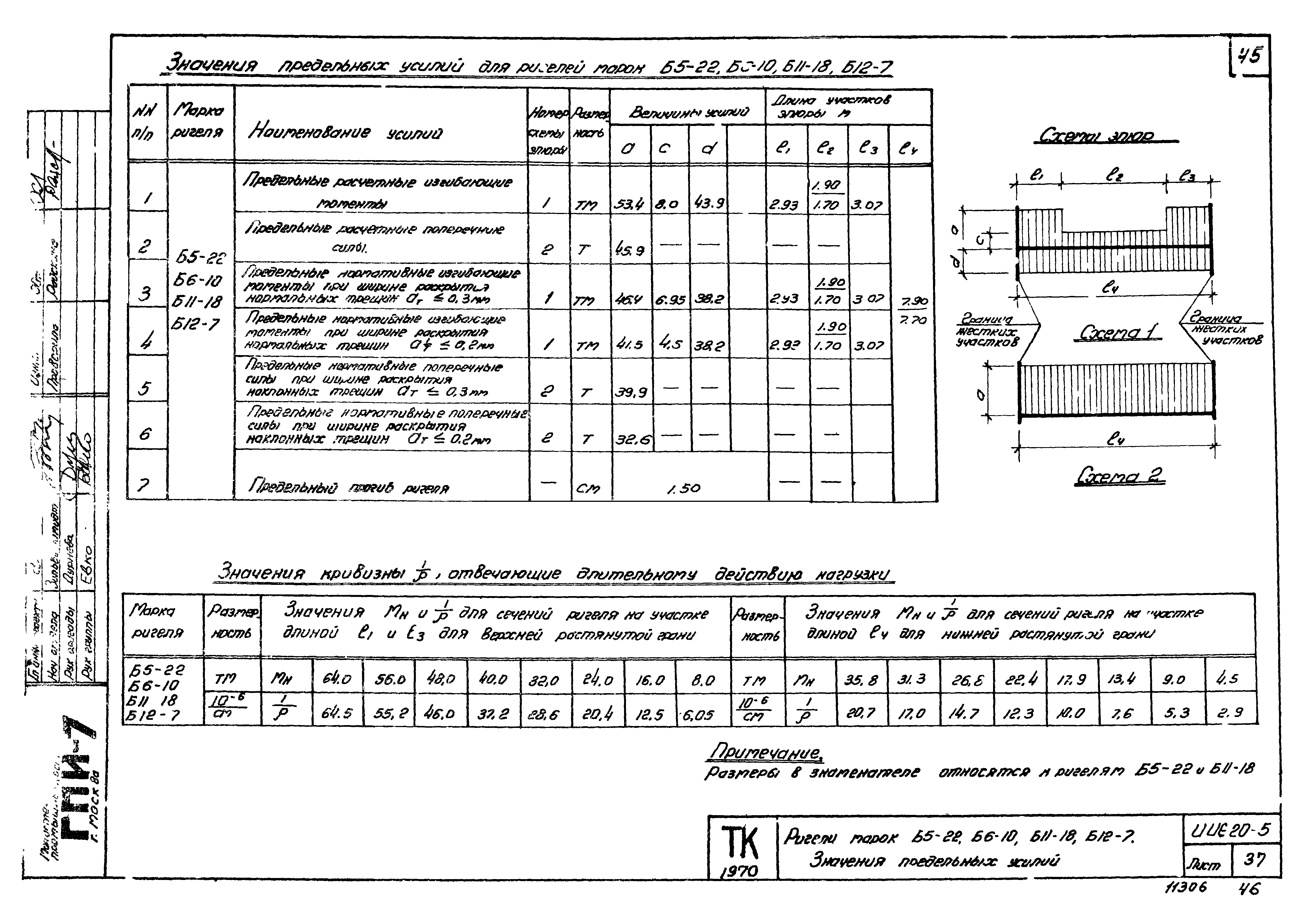 Серия ИИС20-5