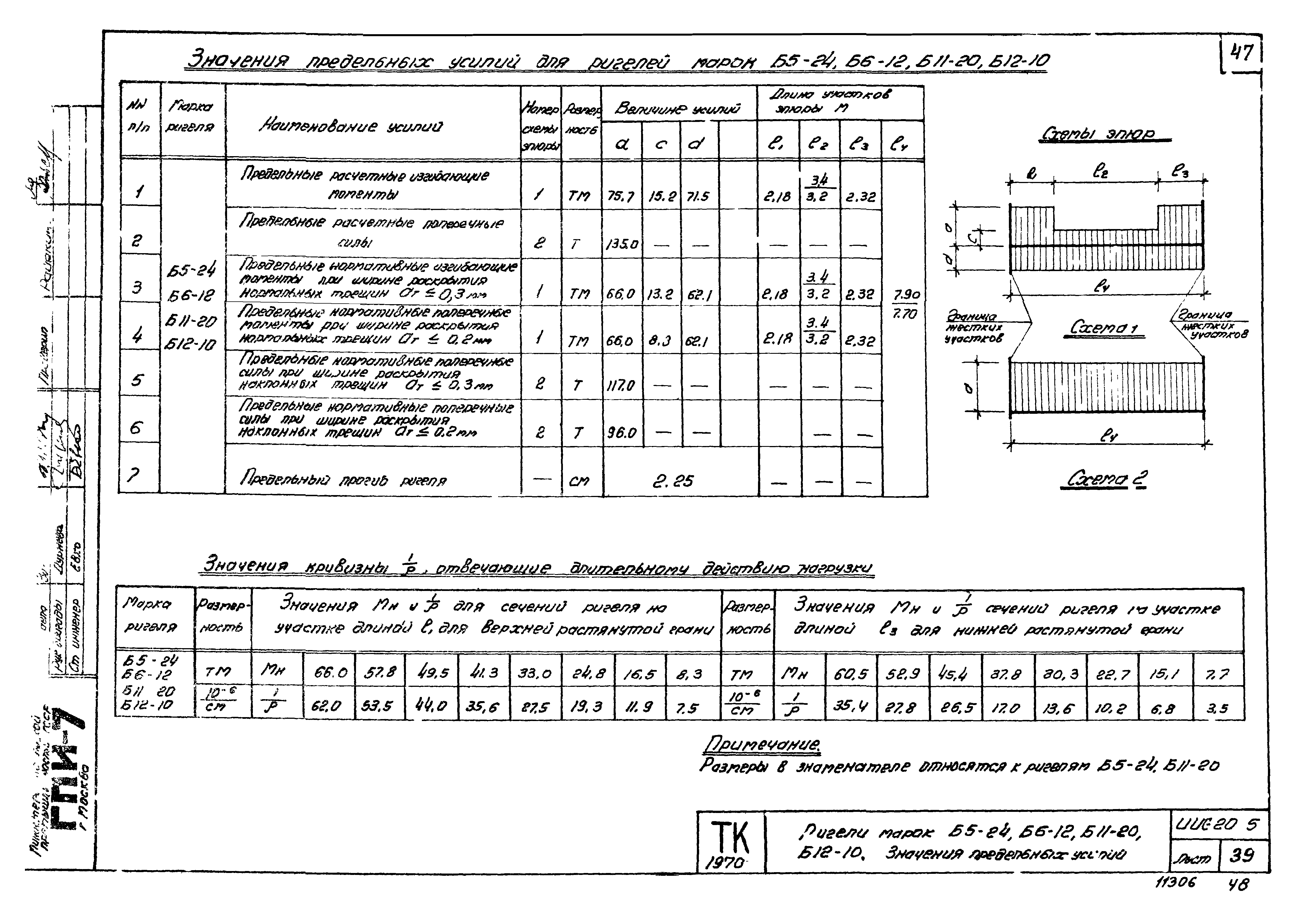 Серия ИИС20-5