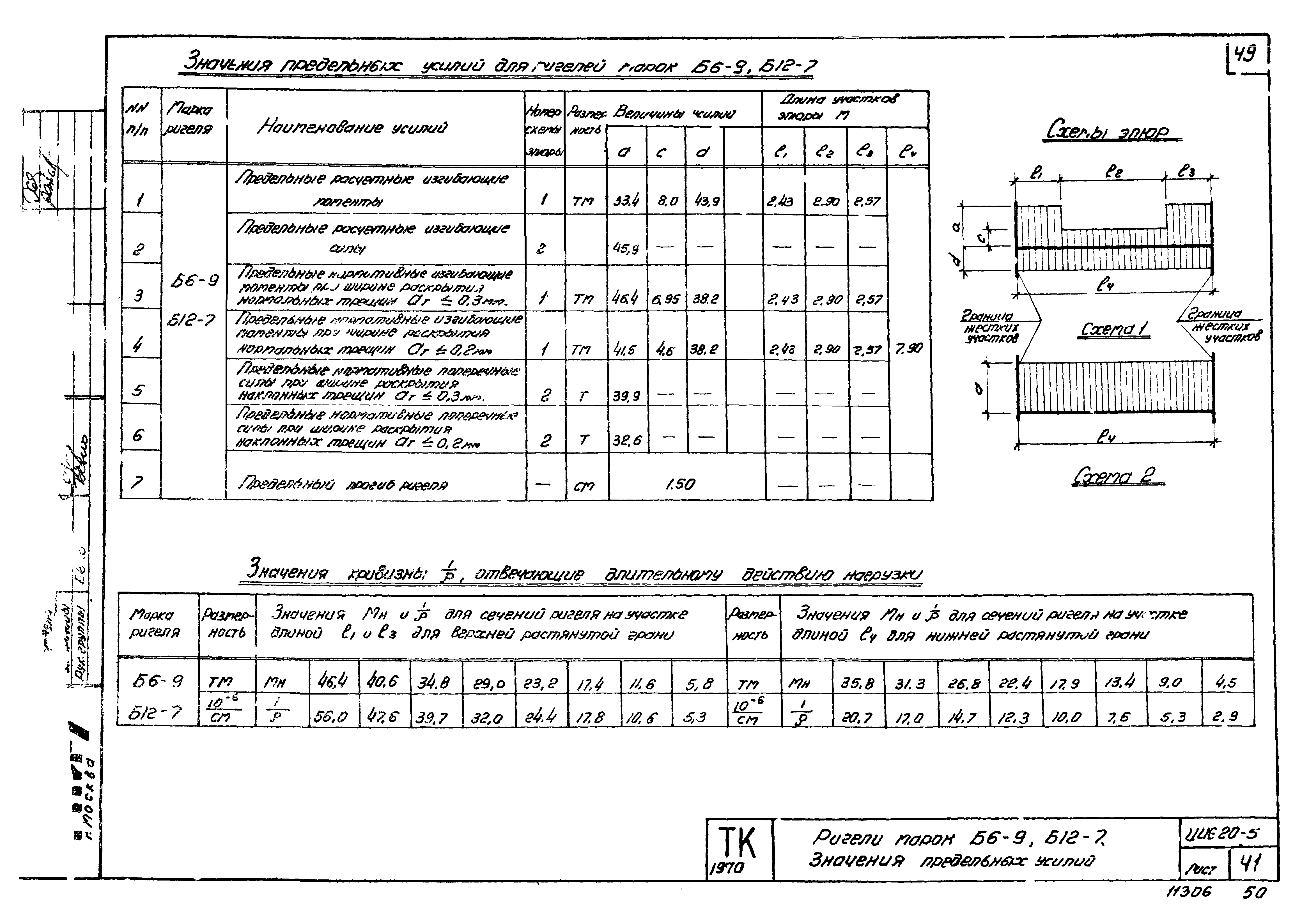 Серия ИИС20-5