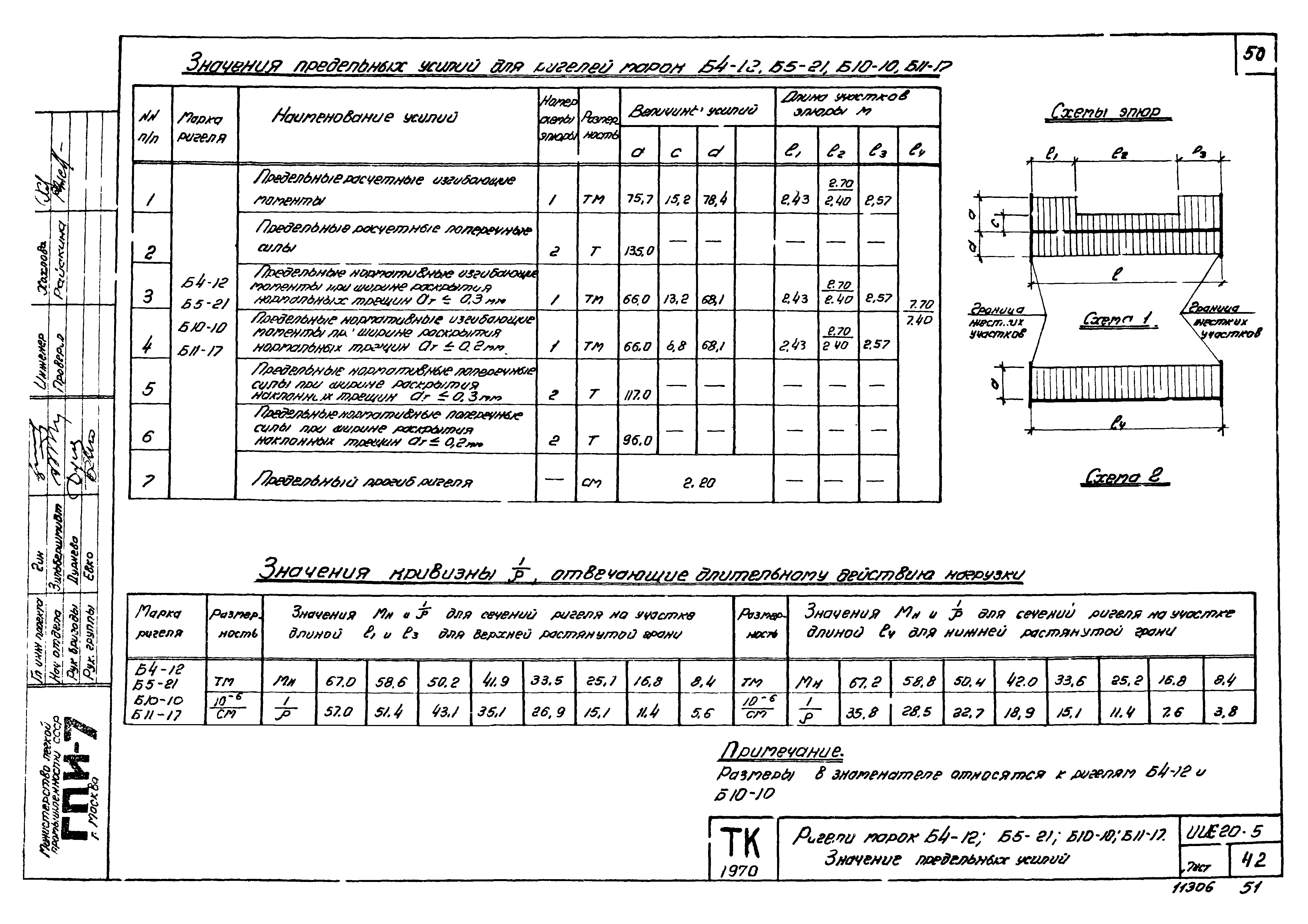 Серия ИИС20-5
