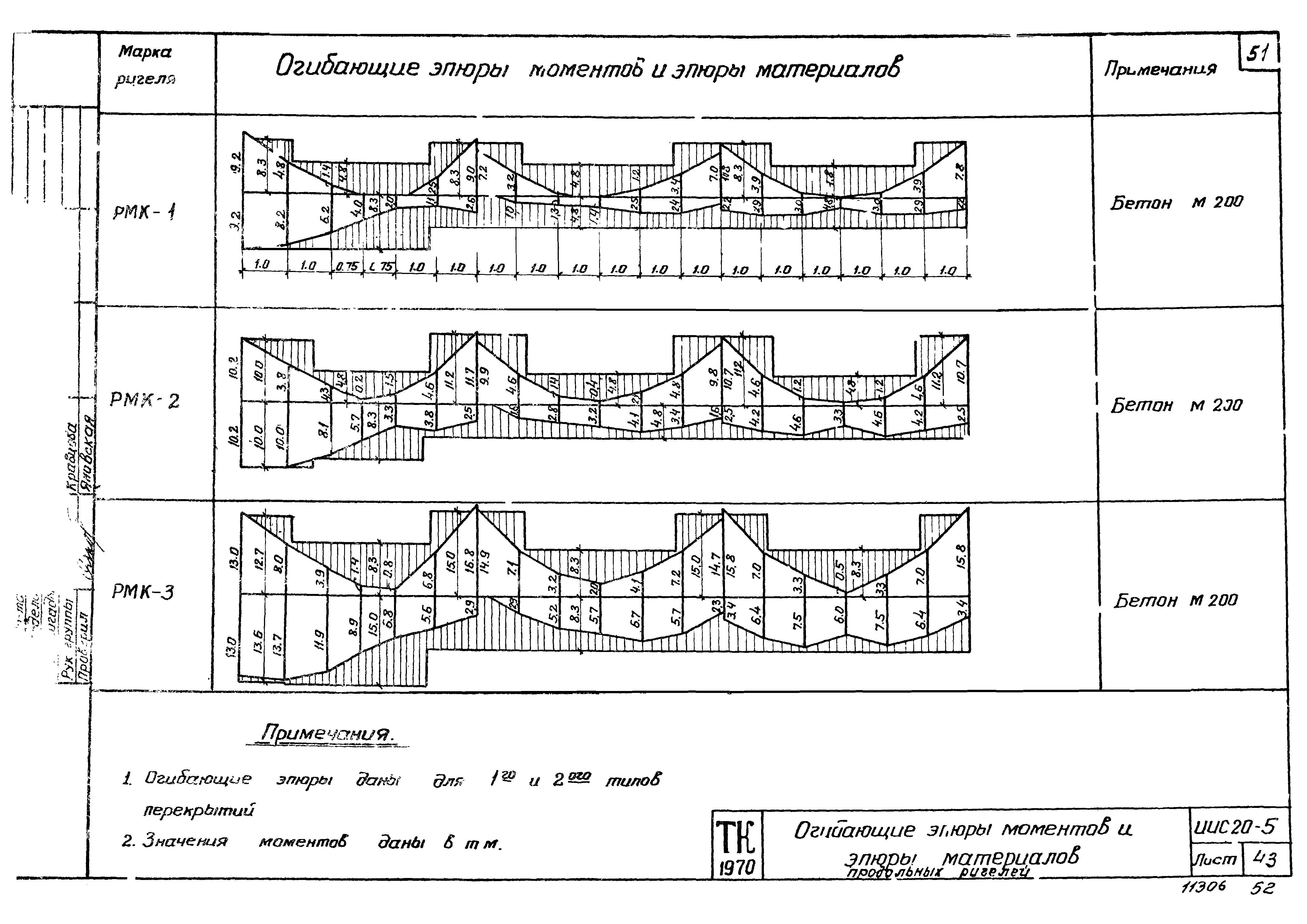 Серия ИИС20-5
