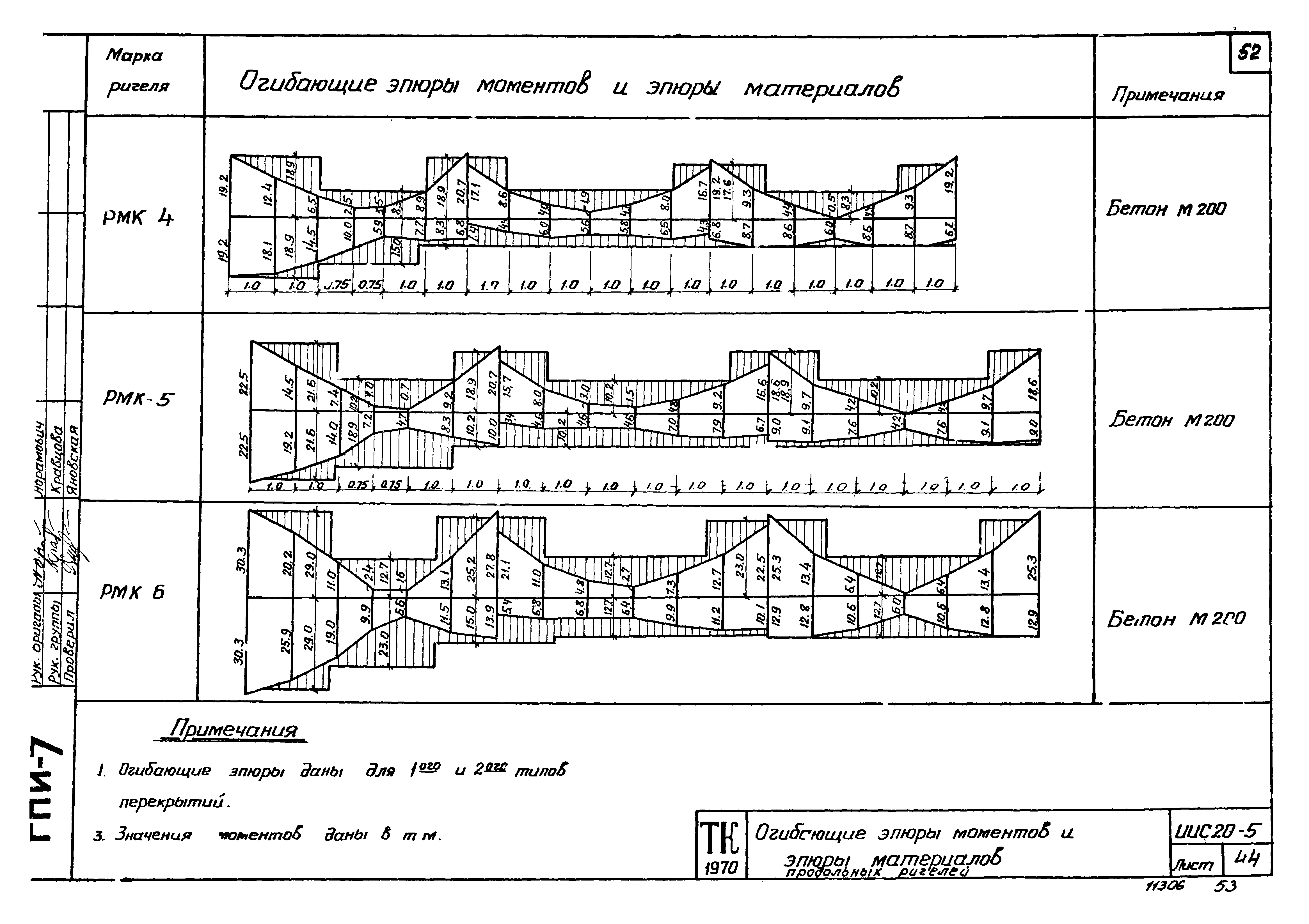 Серия ИИС20-5