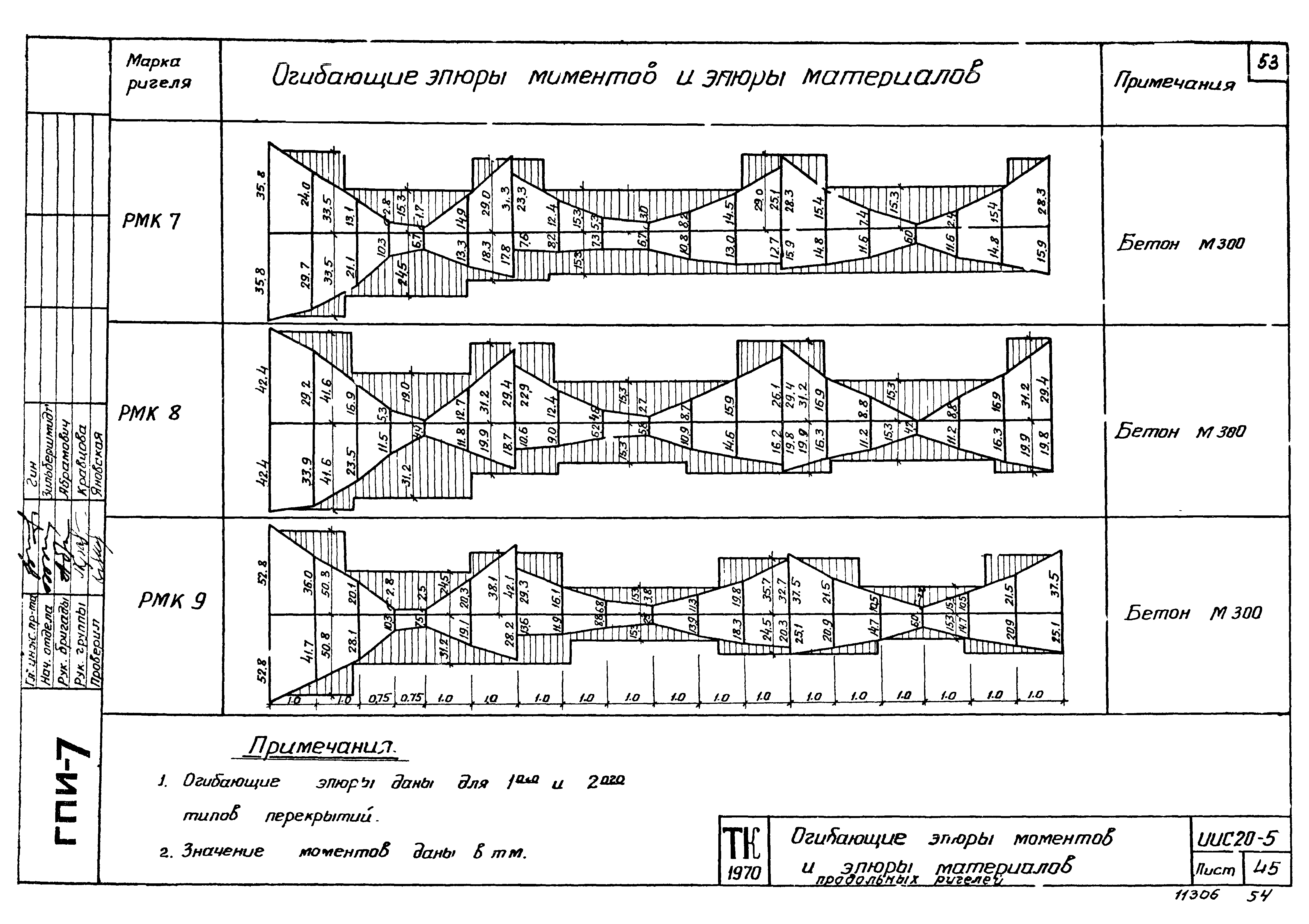 Серия ИИС20-5