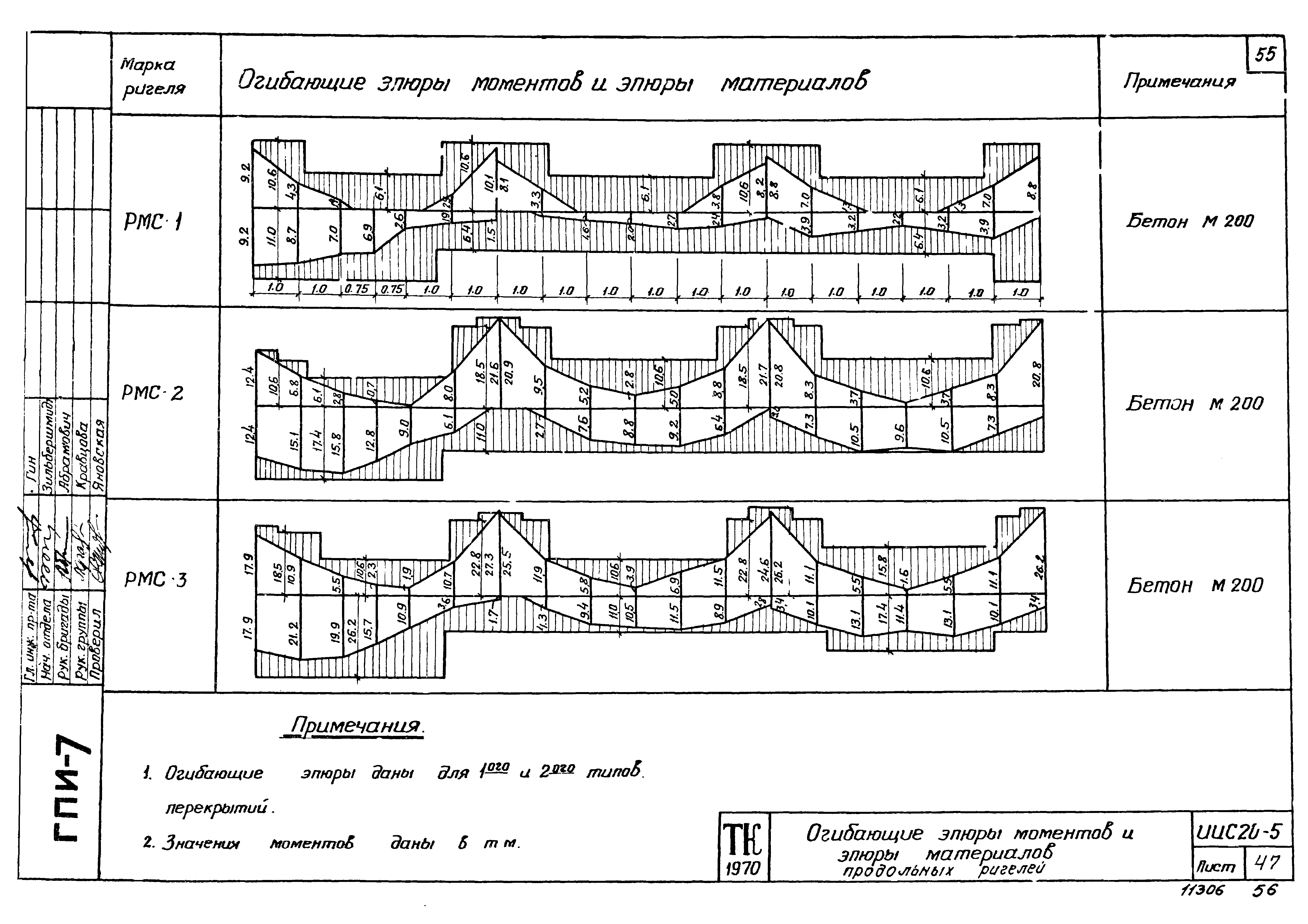 Серия ИИС20-5