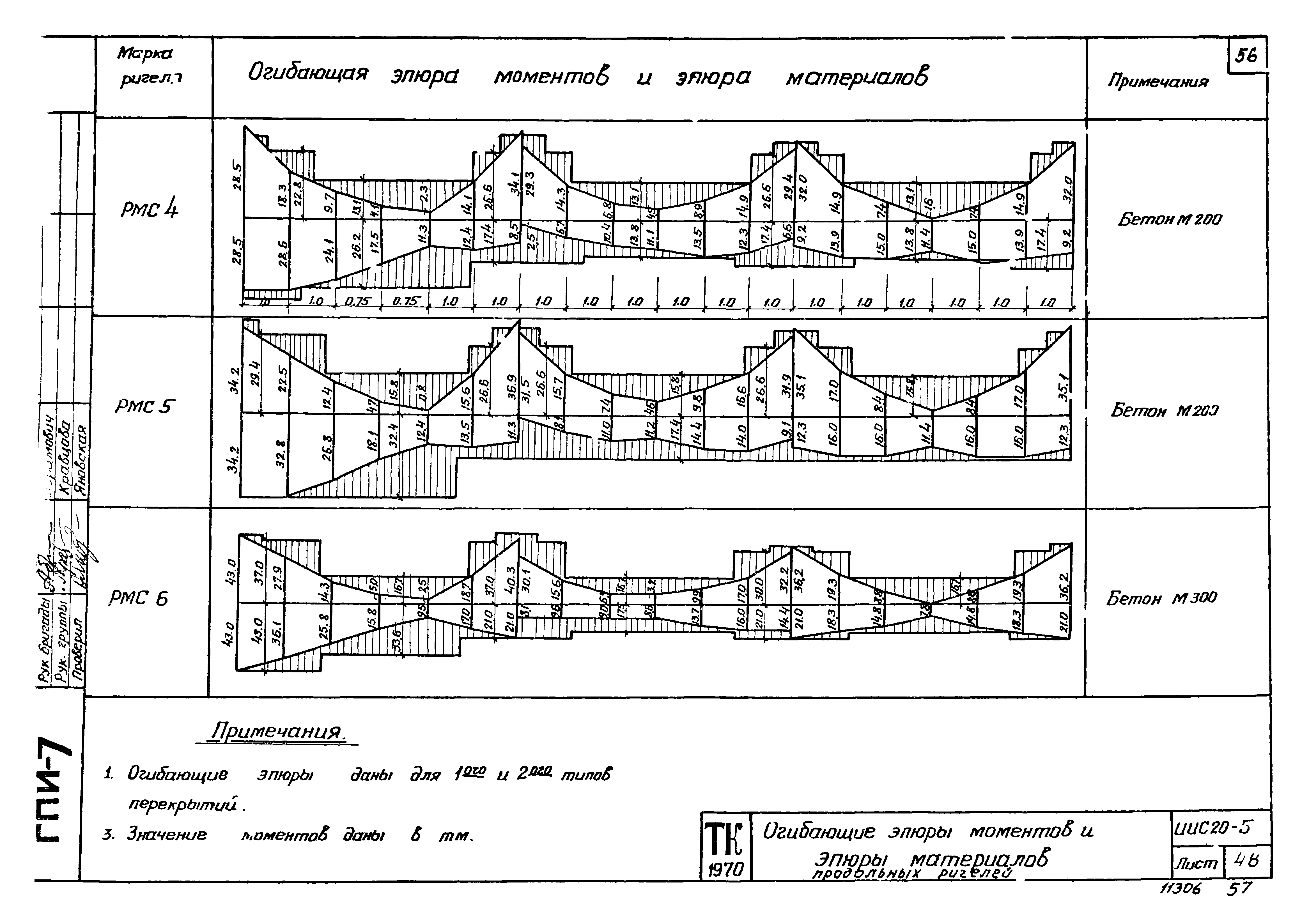 Серия ИИС20-5