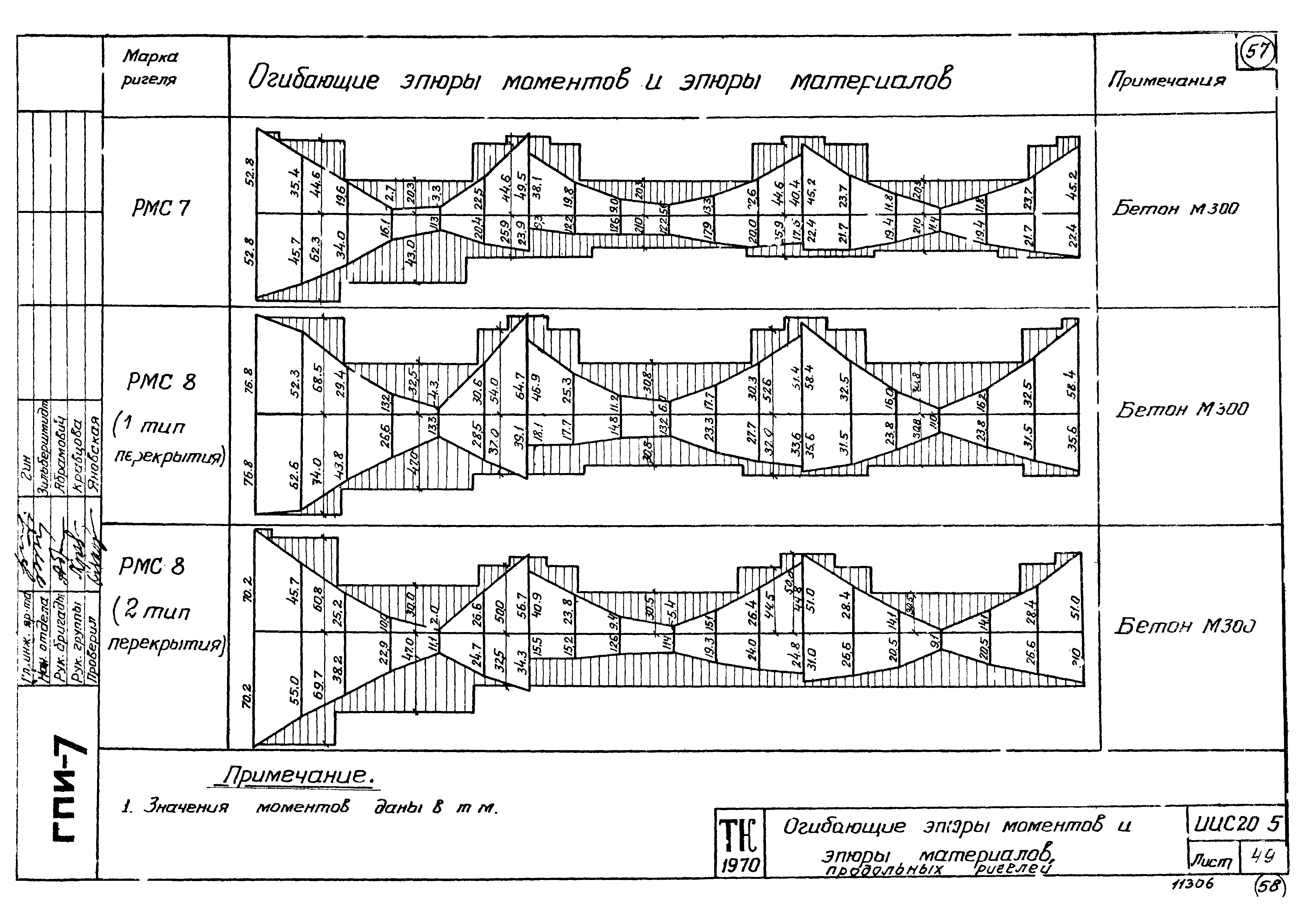 Серия ИИС20-5