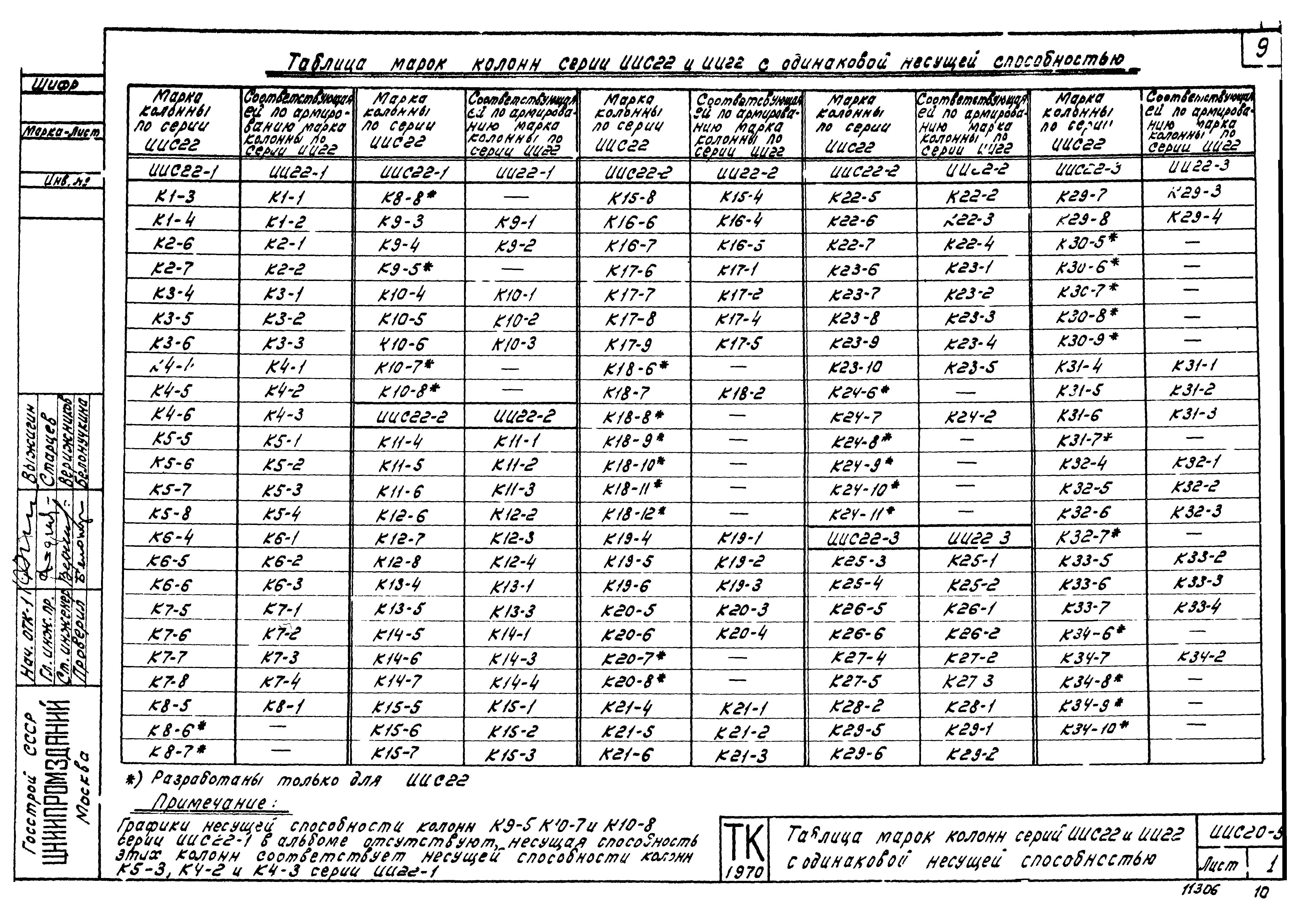 Серия ИИС20-5