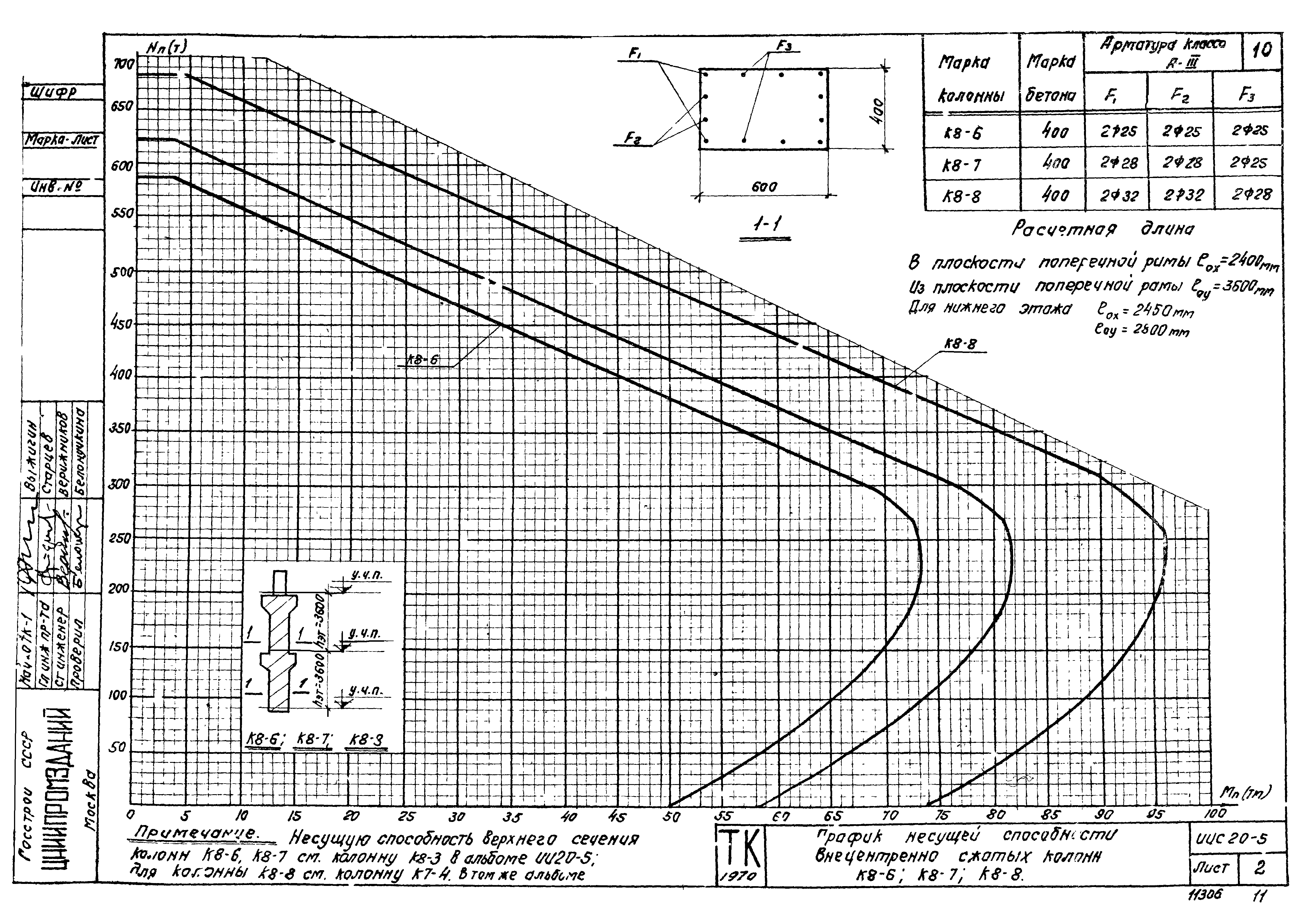 Серия ИИС20-5