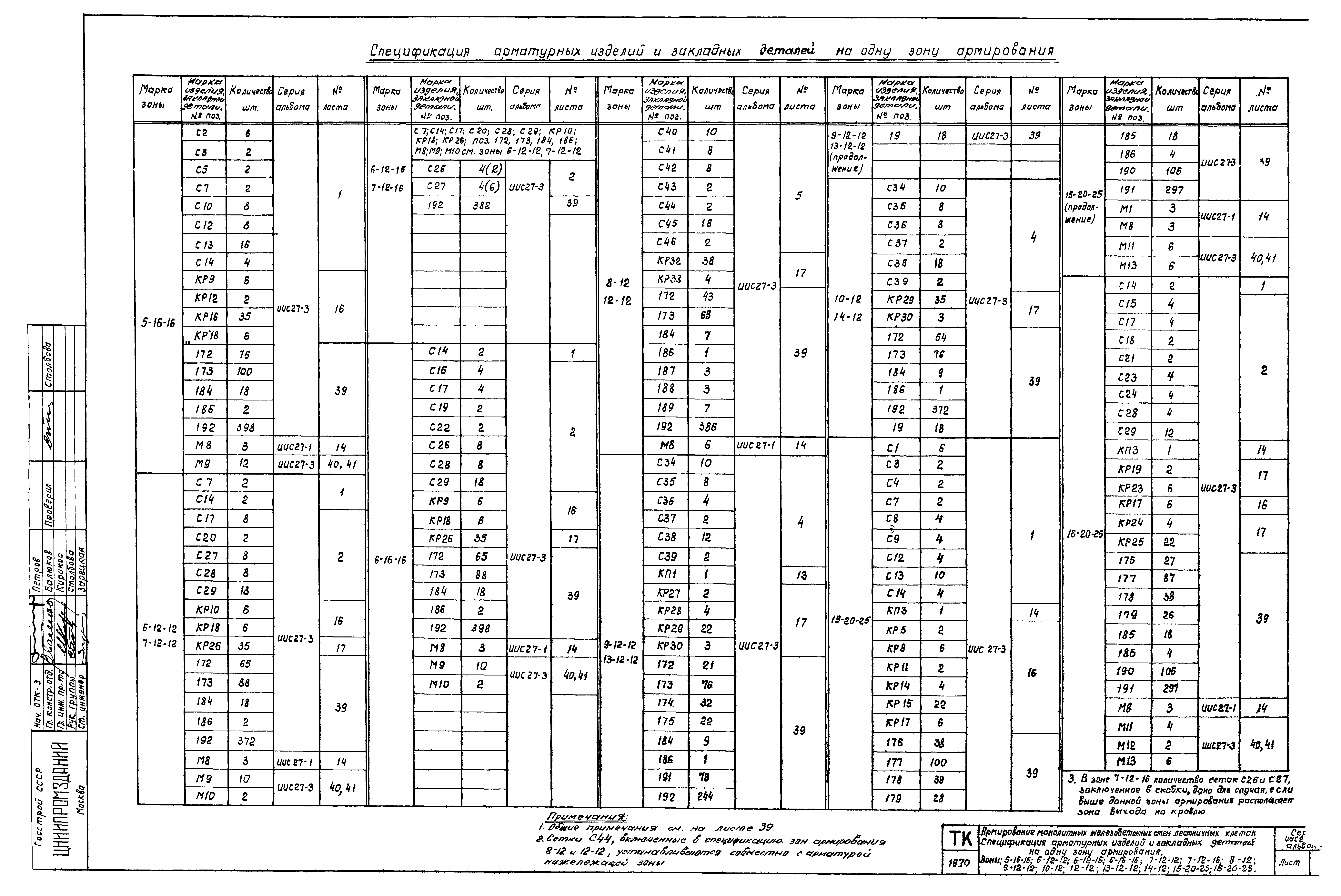 Серия ИИС20-9