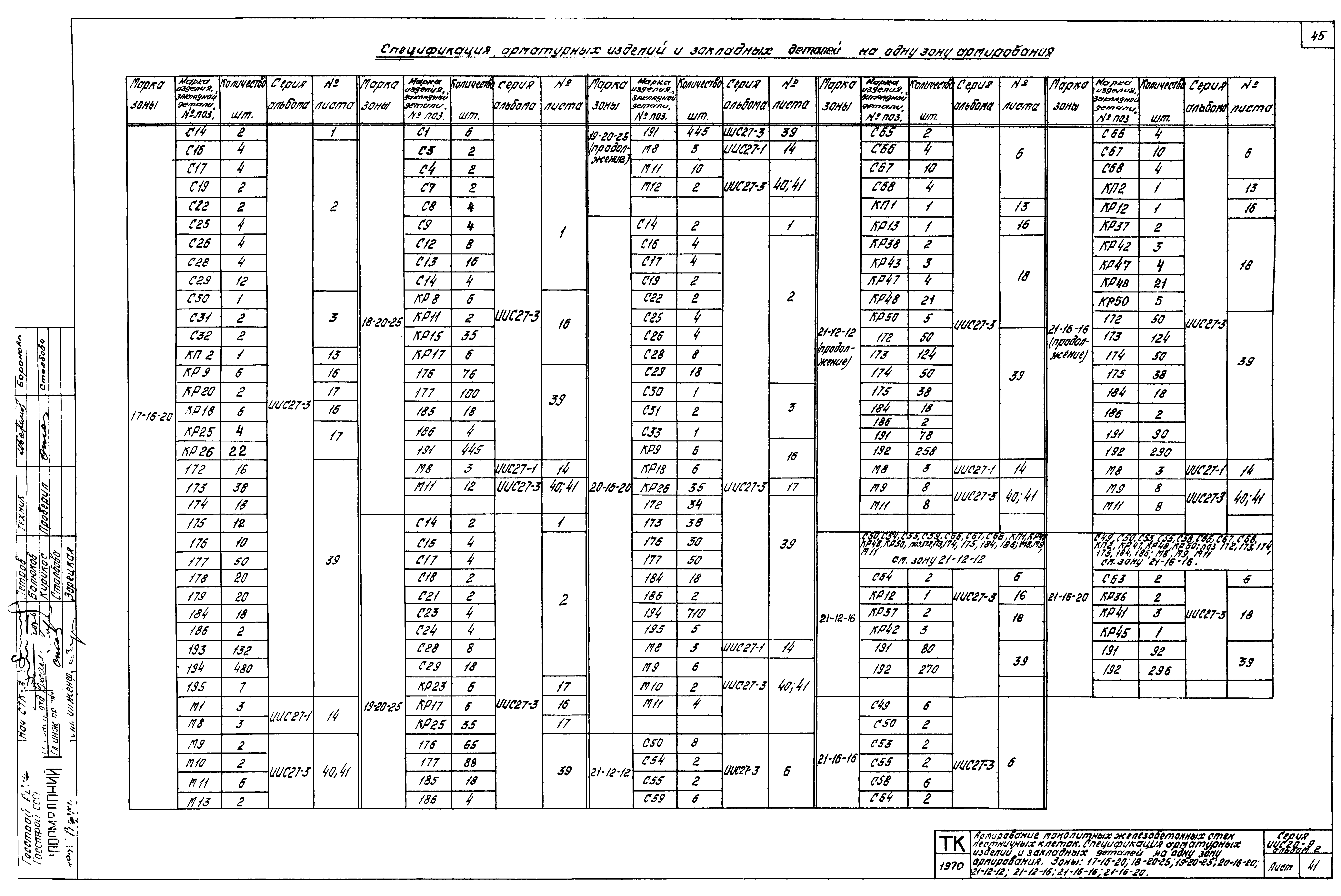 Серия ИИС20-9