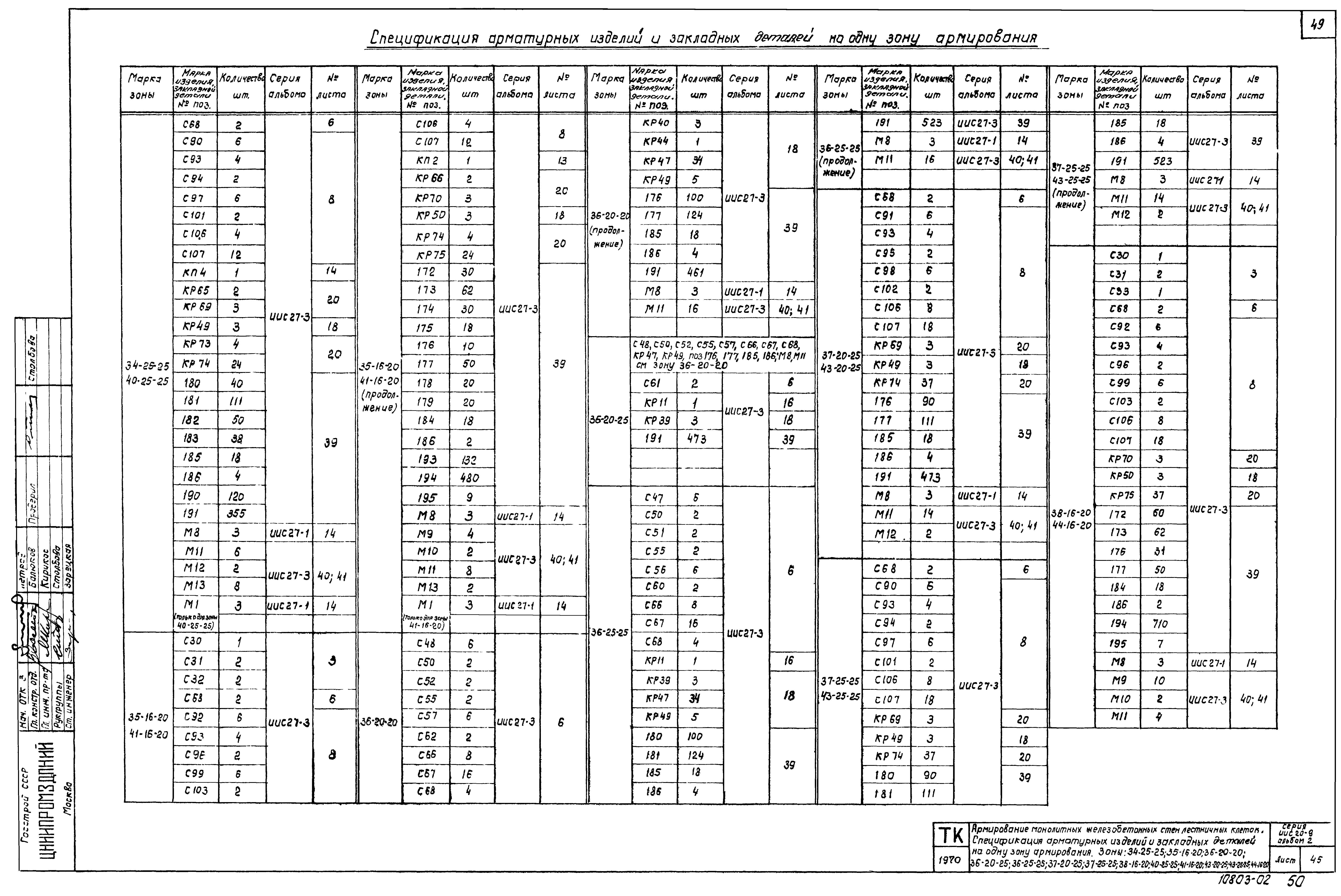 Серия ИИС20-9