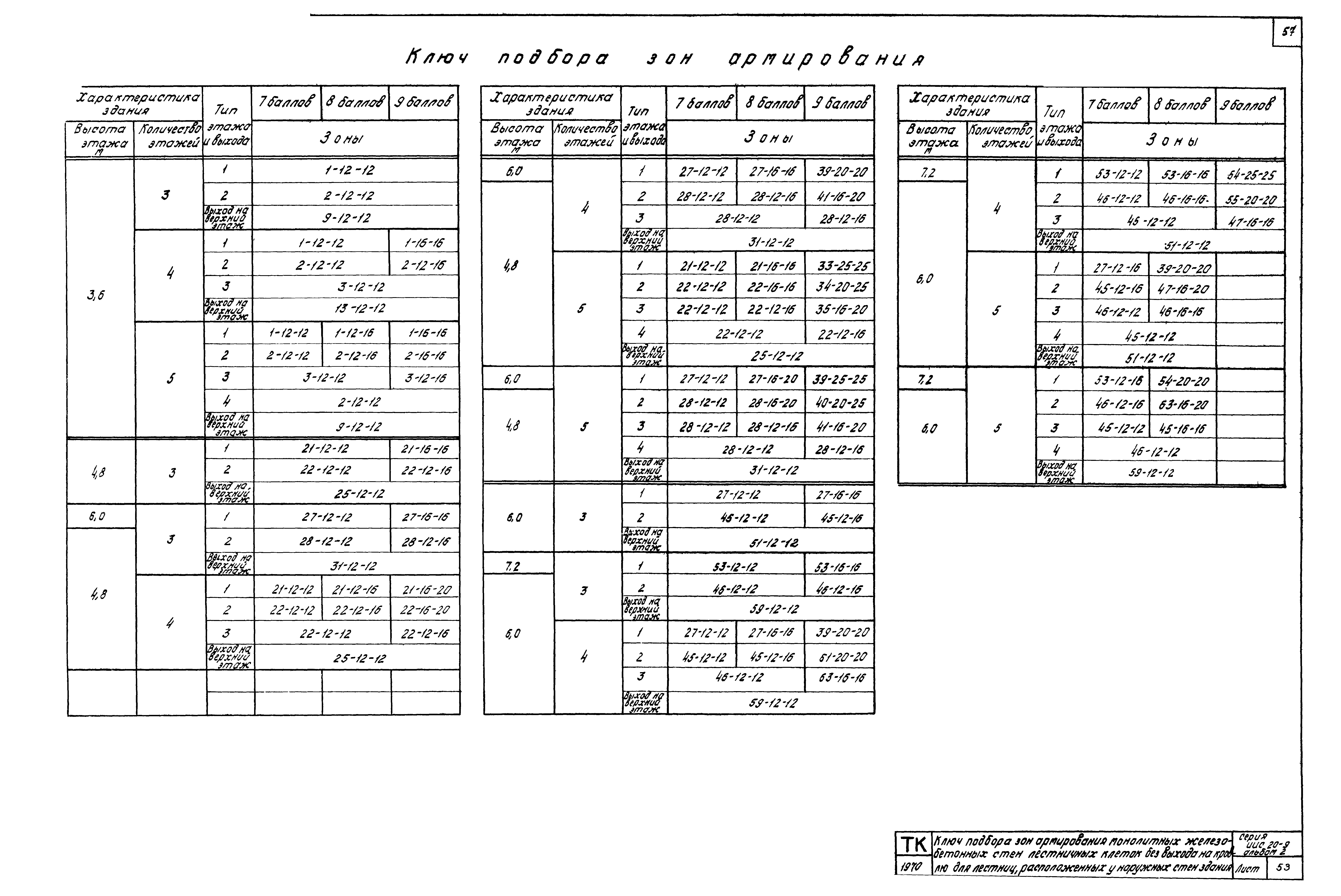 Серия ИИС20-9