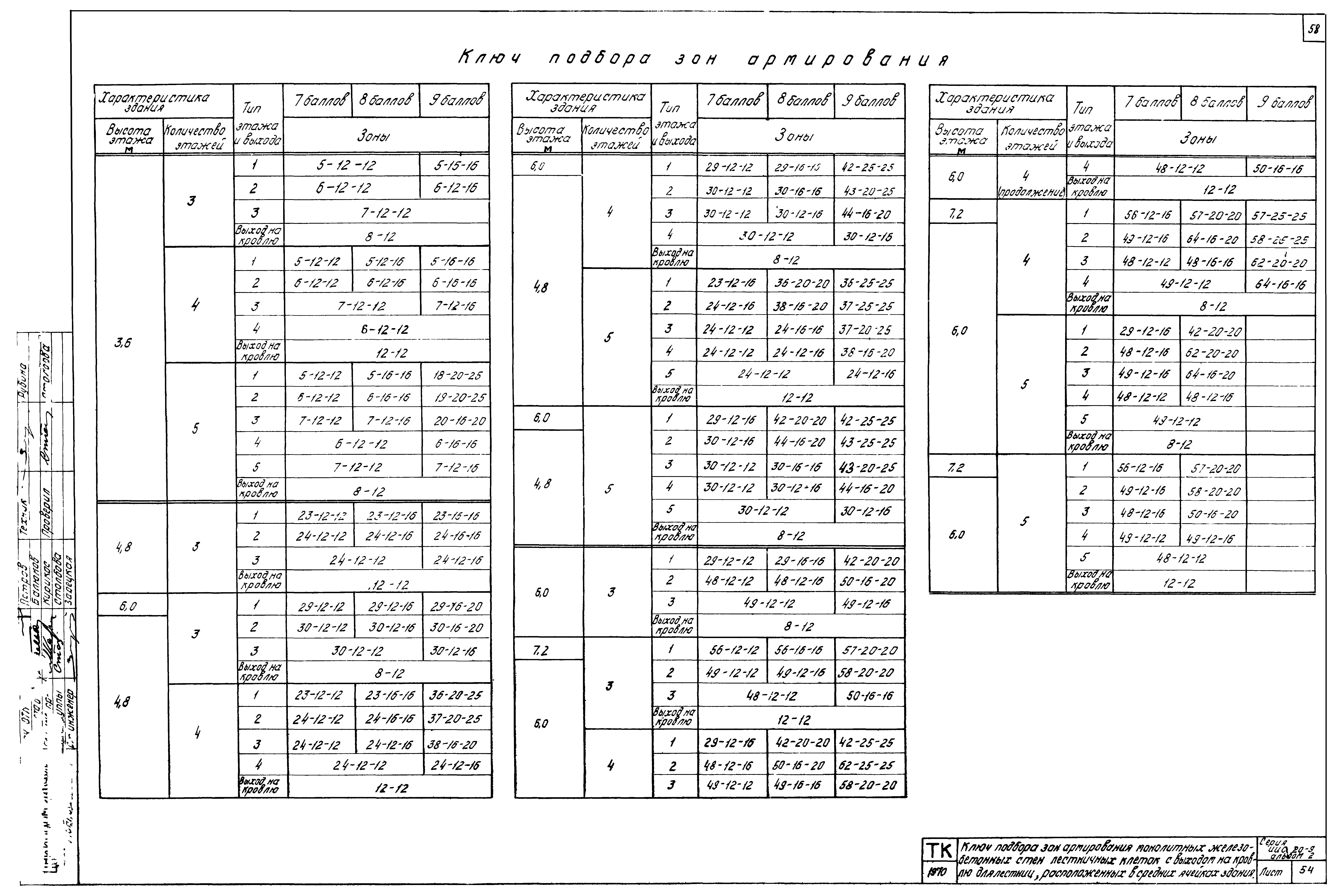 Серия ИИС20-9
