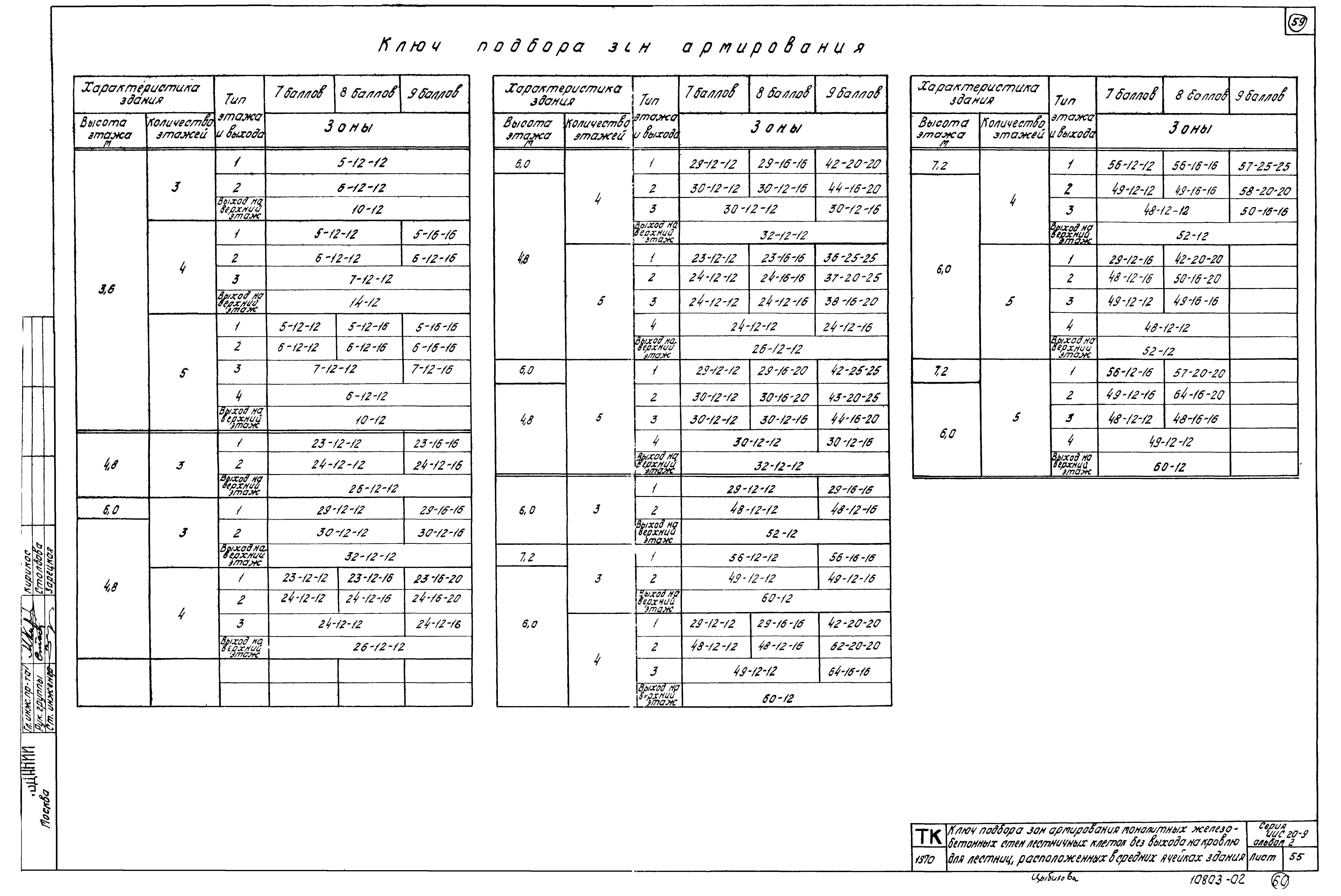 Серия ИИС20-9