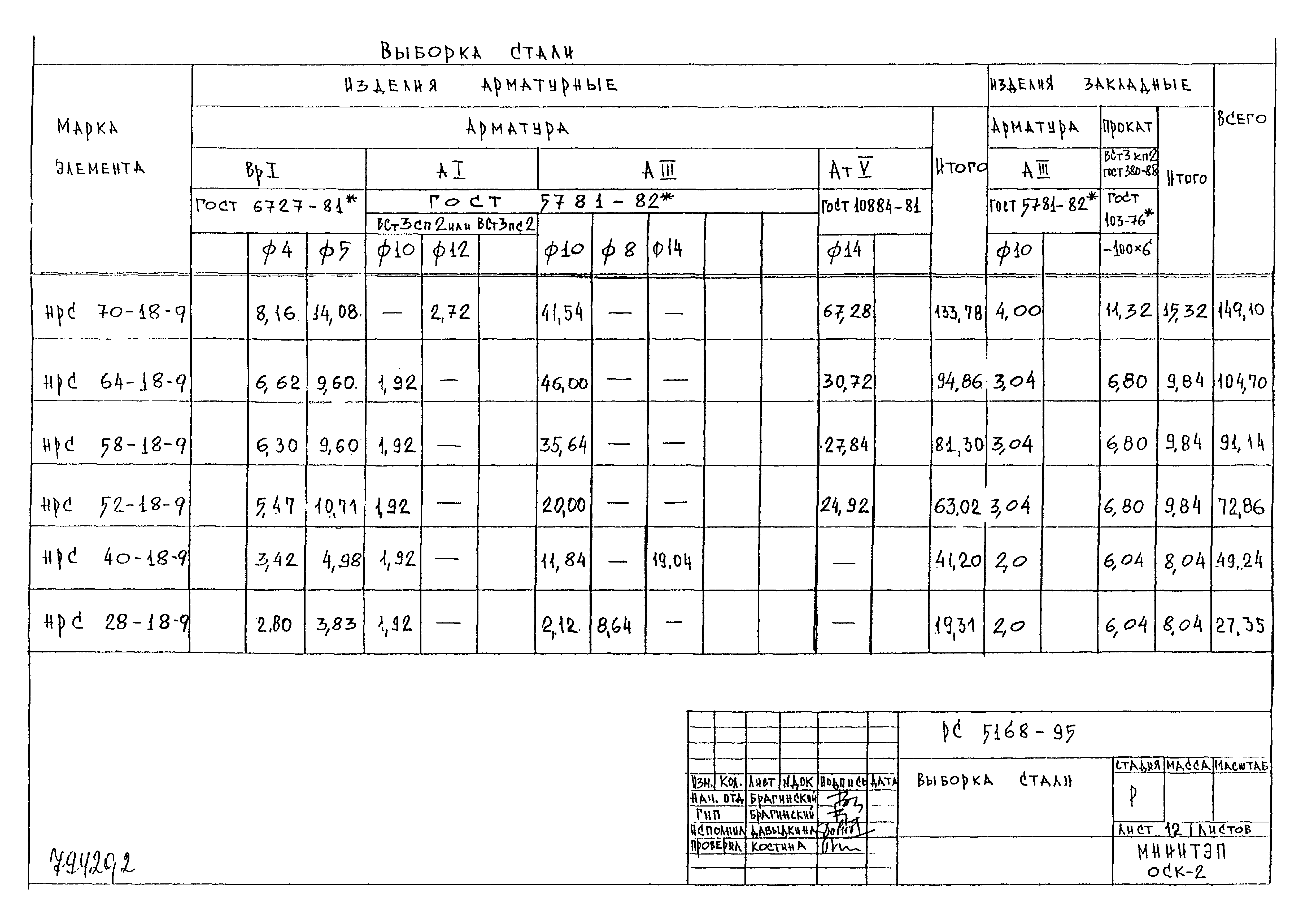 Альбом РС 5168-95