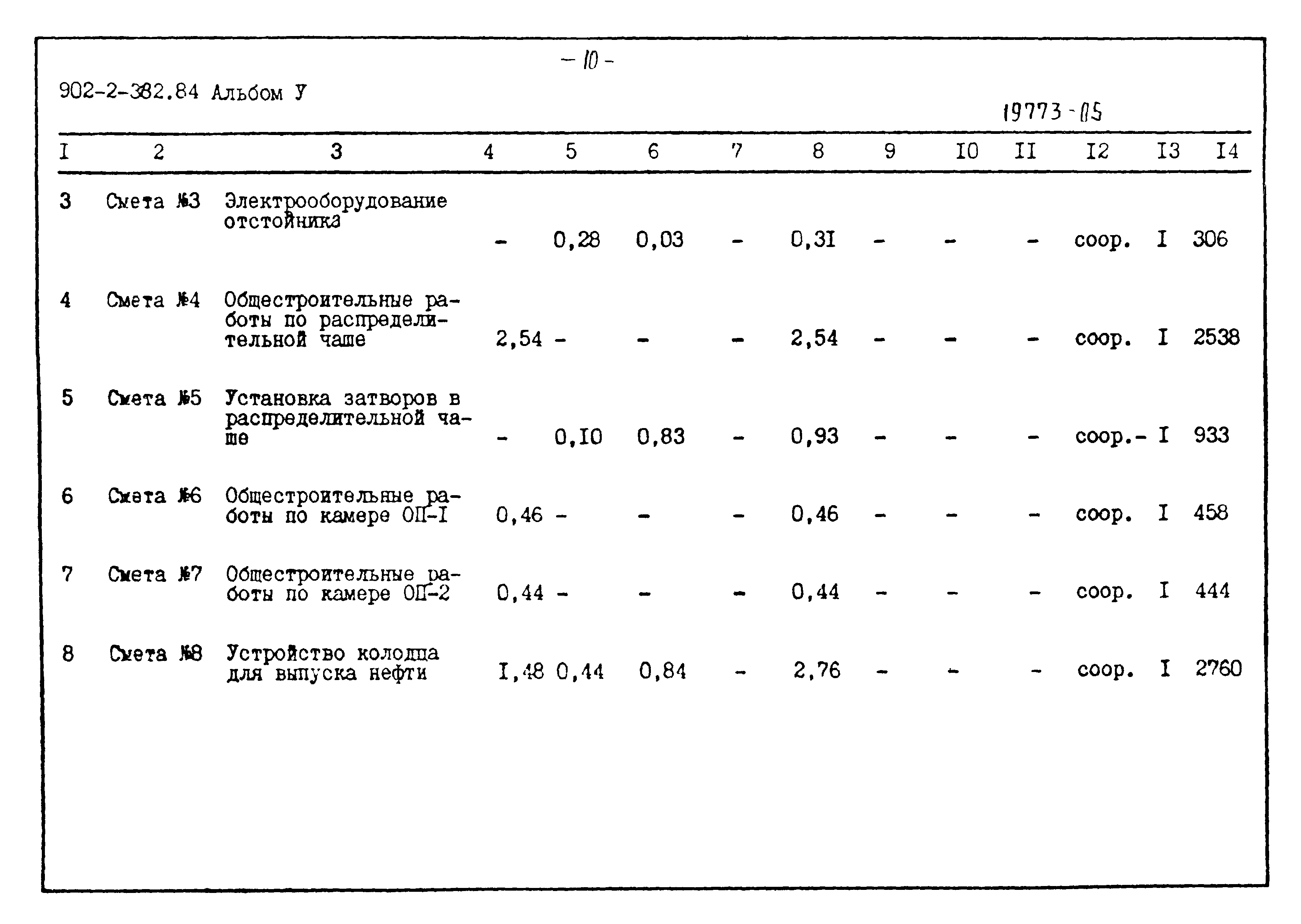 Типовой проект 902-2-382.84