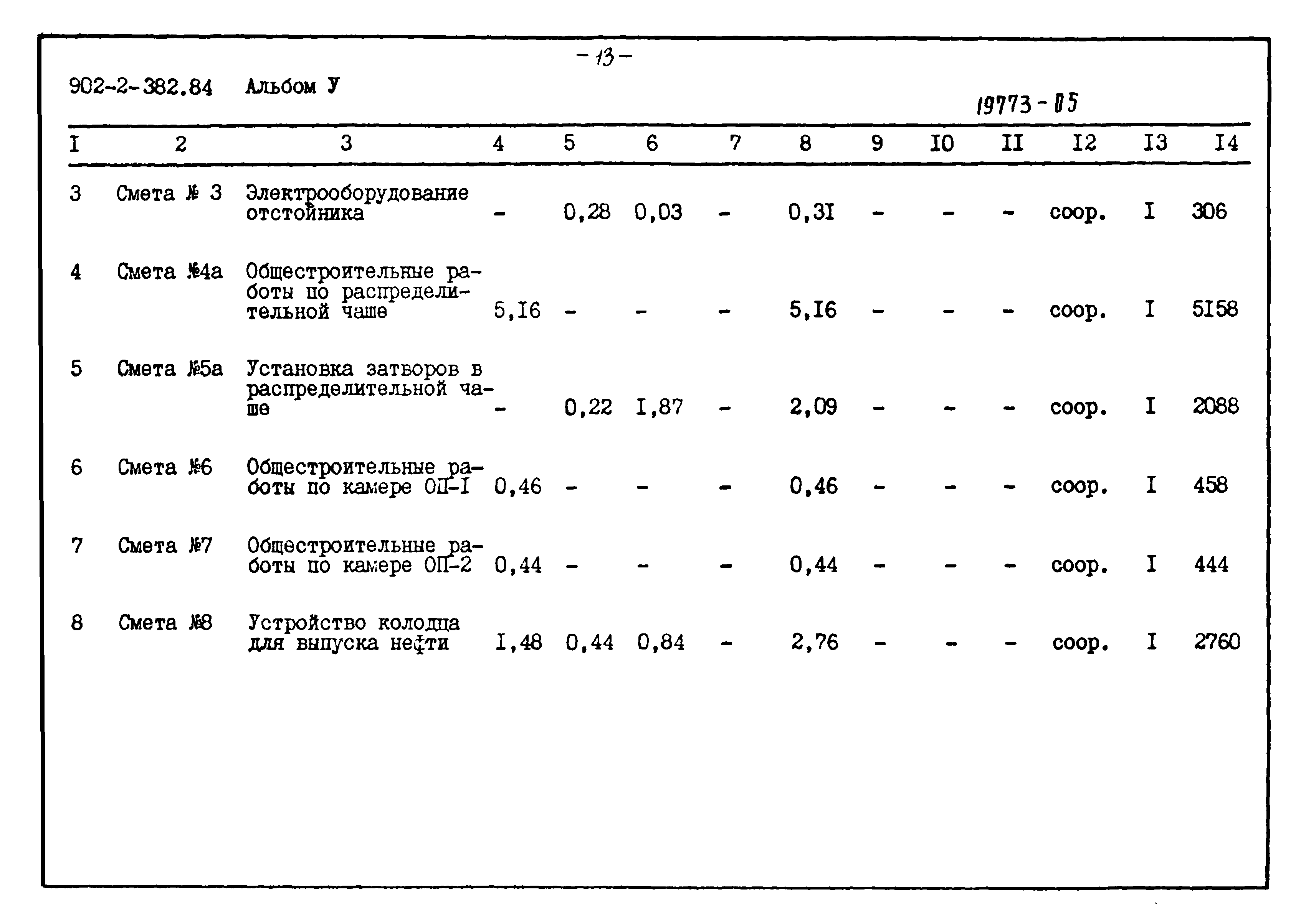 Типовой проект 902-2-382.84