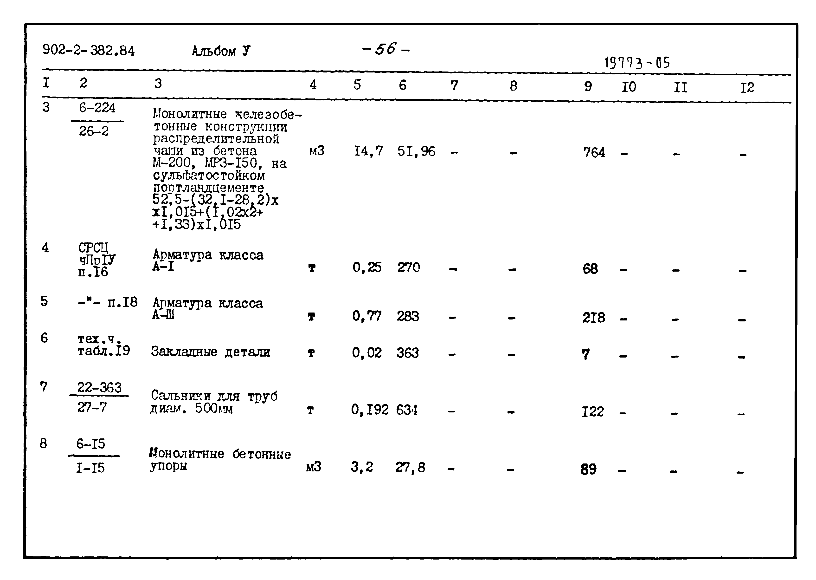 Типовой проект 902-2-382.84