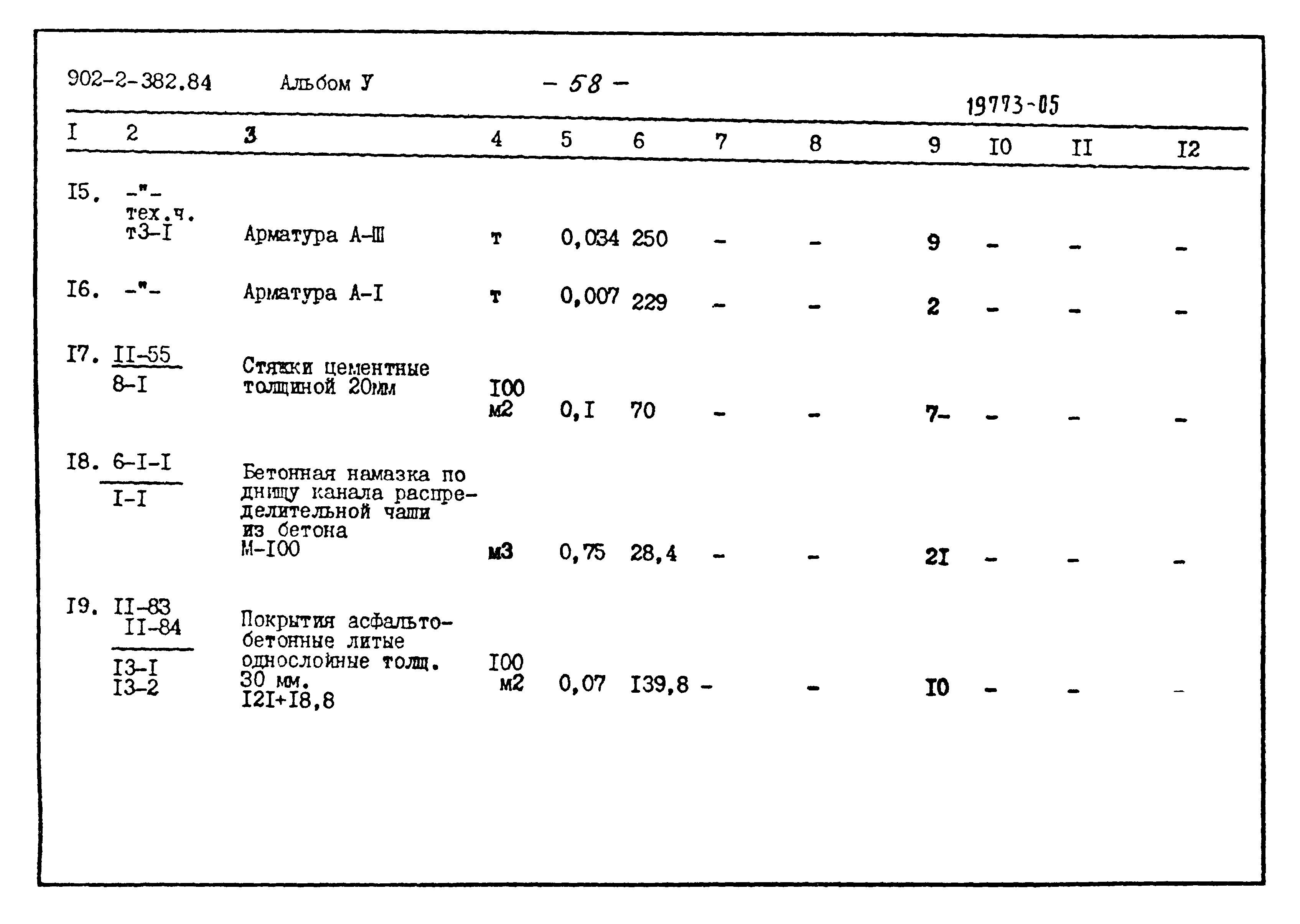 Типовой проект 902-2-382.84