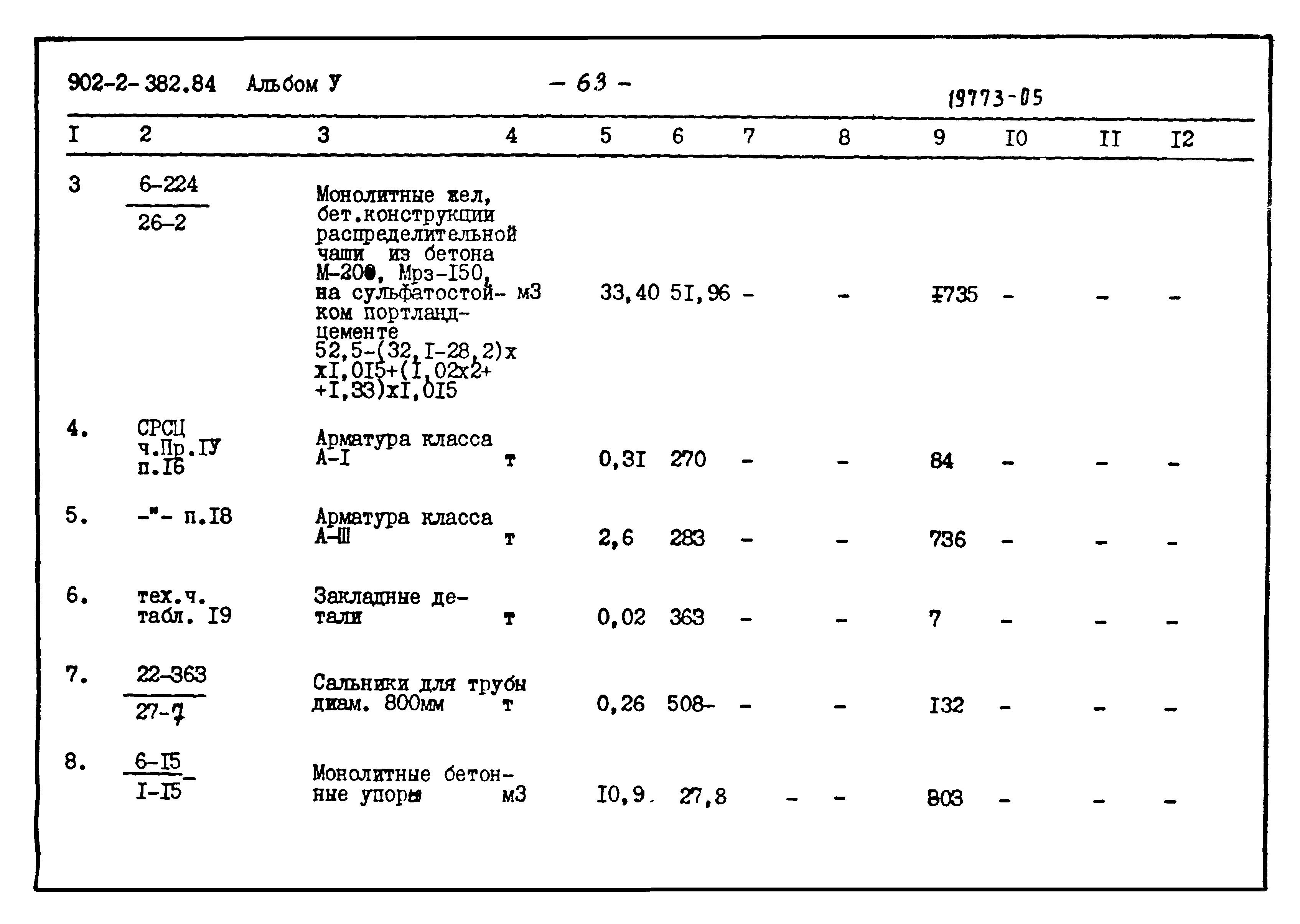 Типовой проект 902-2-382.84