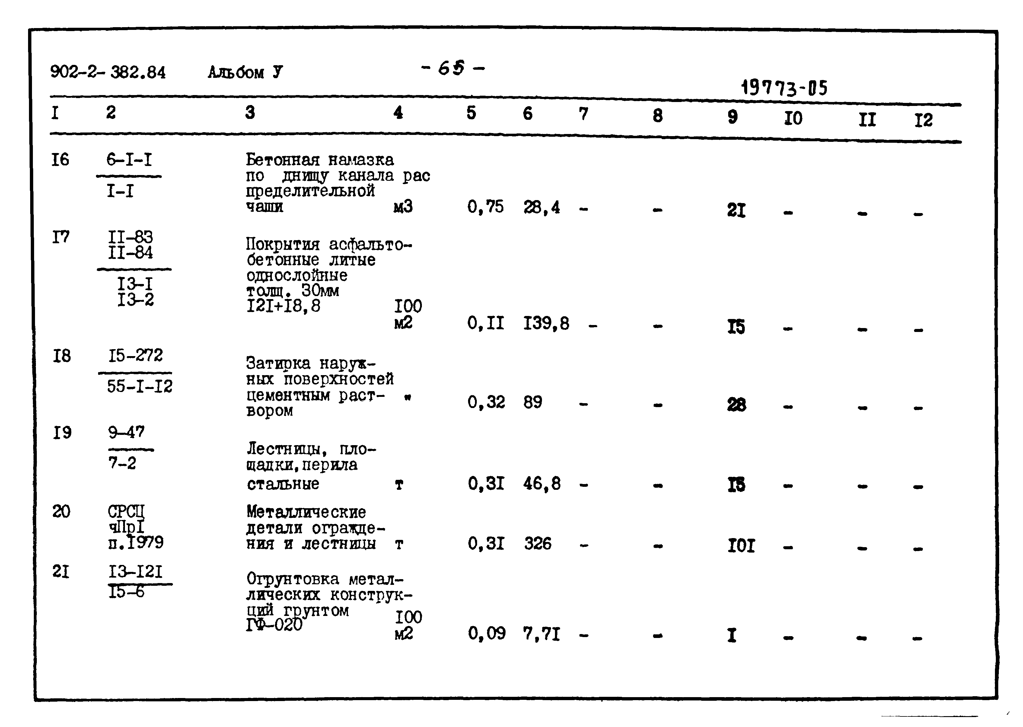 Типовой проект 902-2-382.84