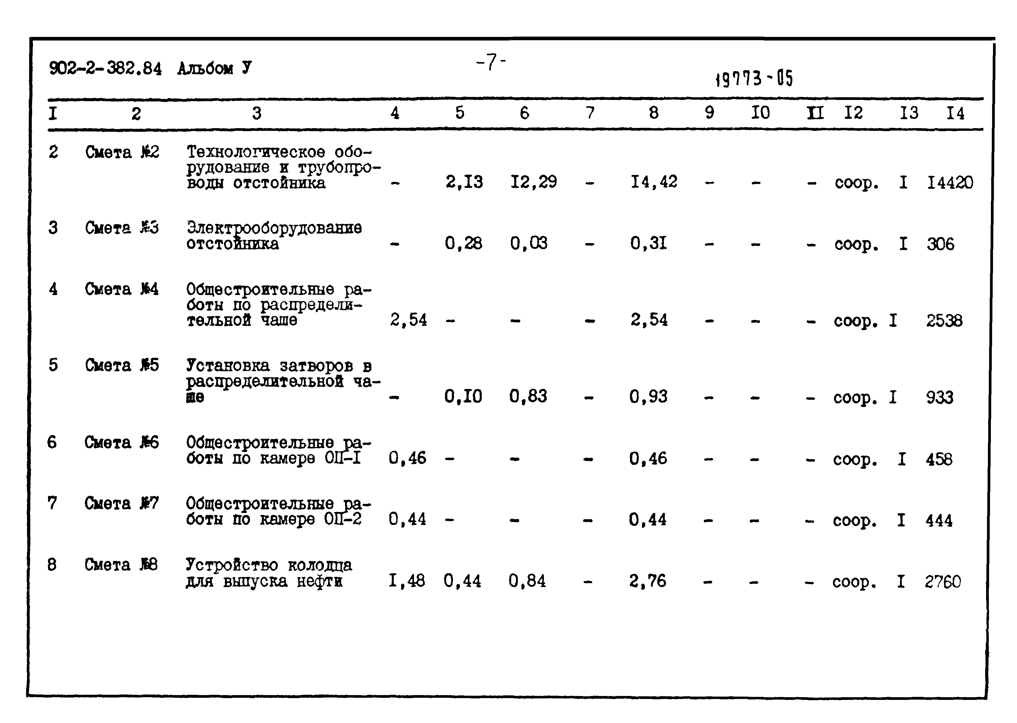 Типовой проект 902-2-382.84
