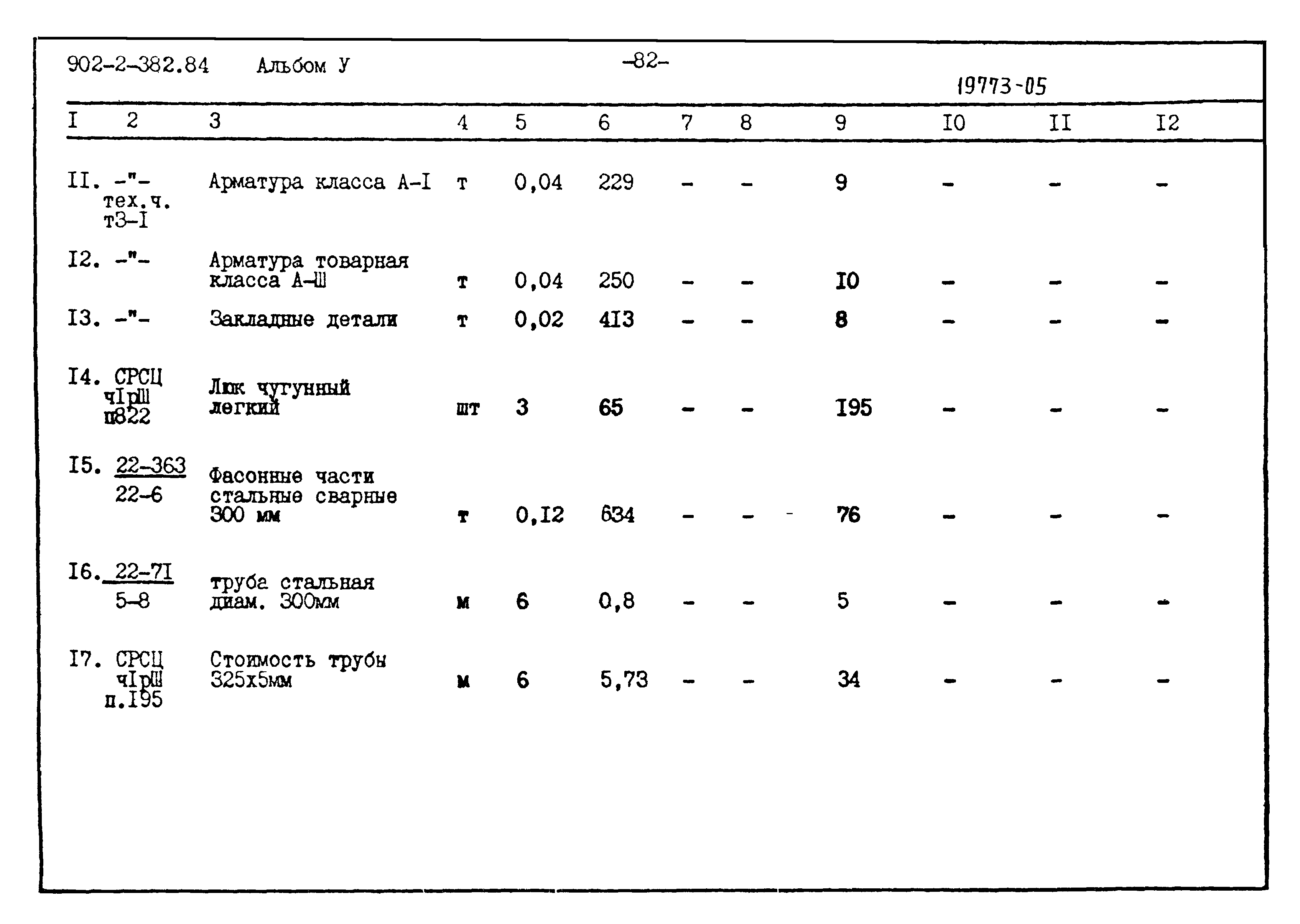 Типовой проект 902-2-382.84