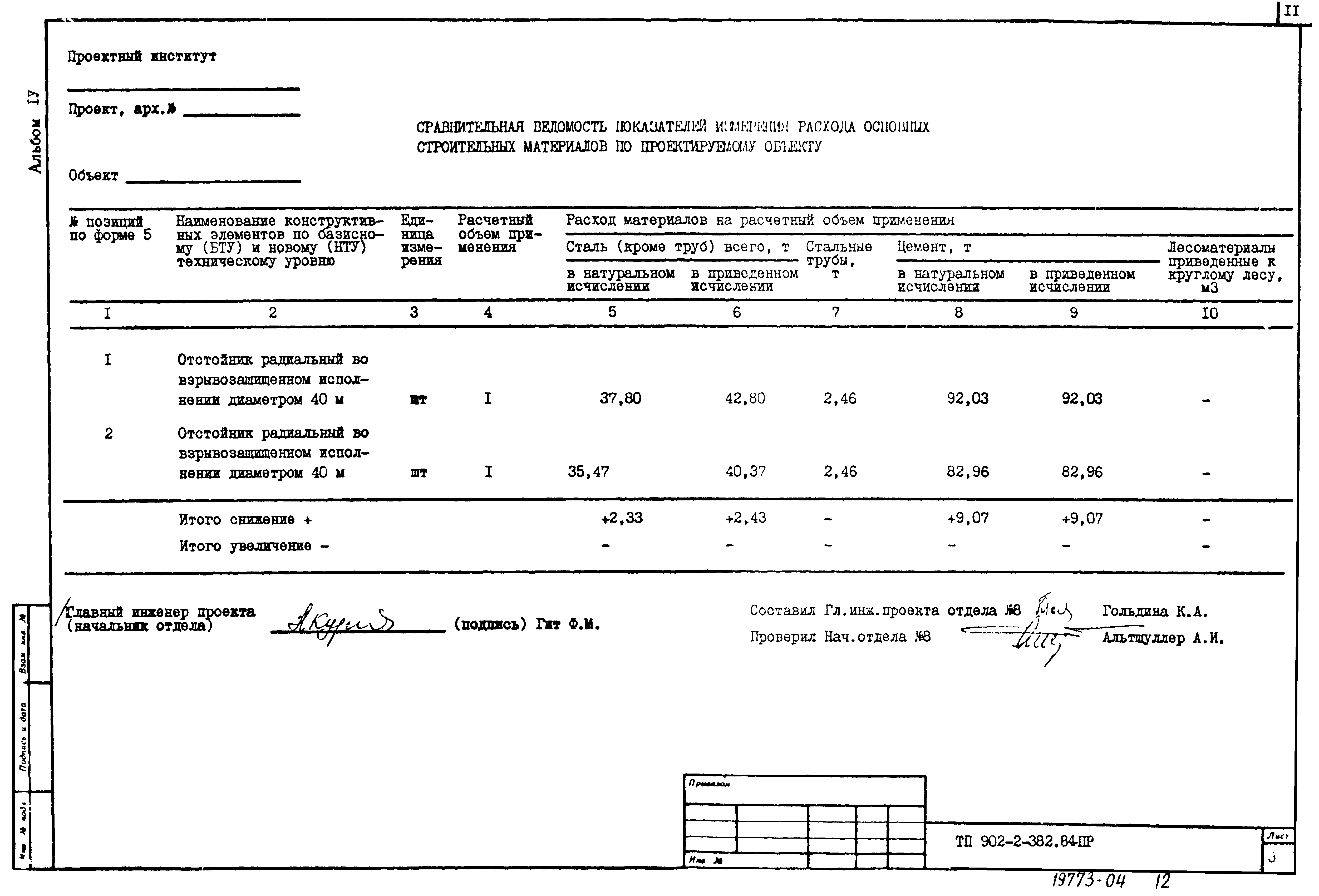 Типовой проект 902-2-382.84