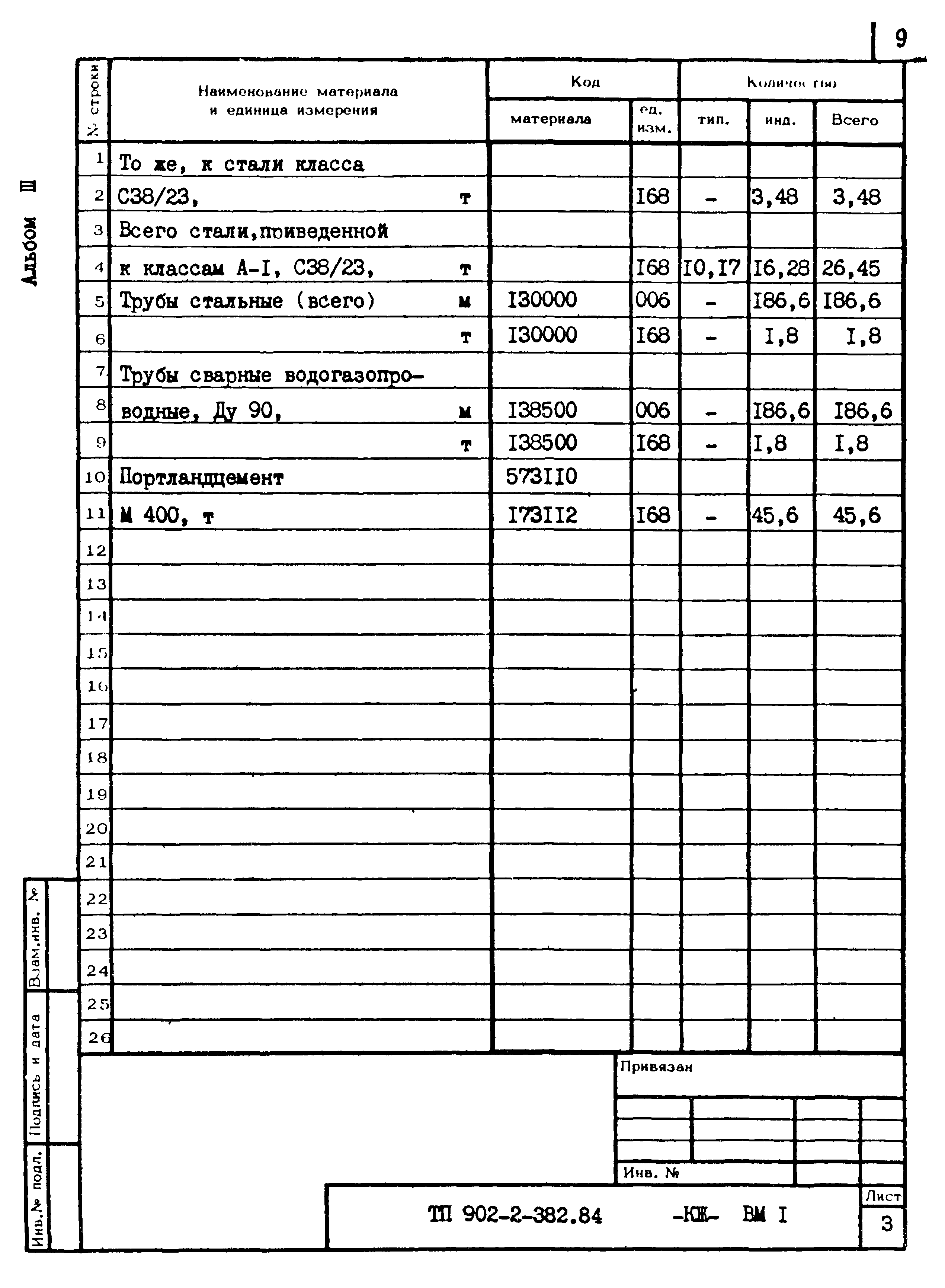 Типовой проект 902-2-382.84