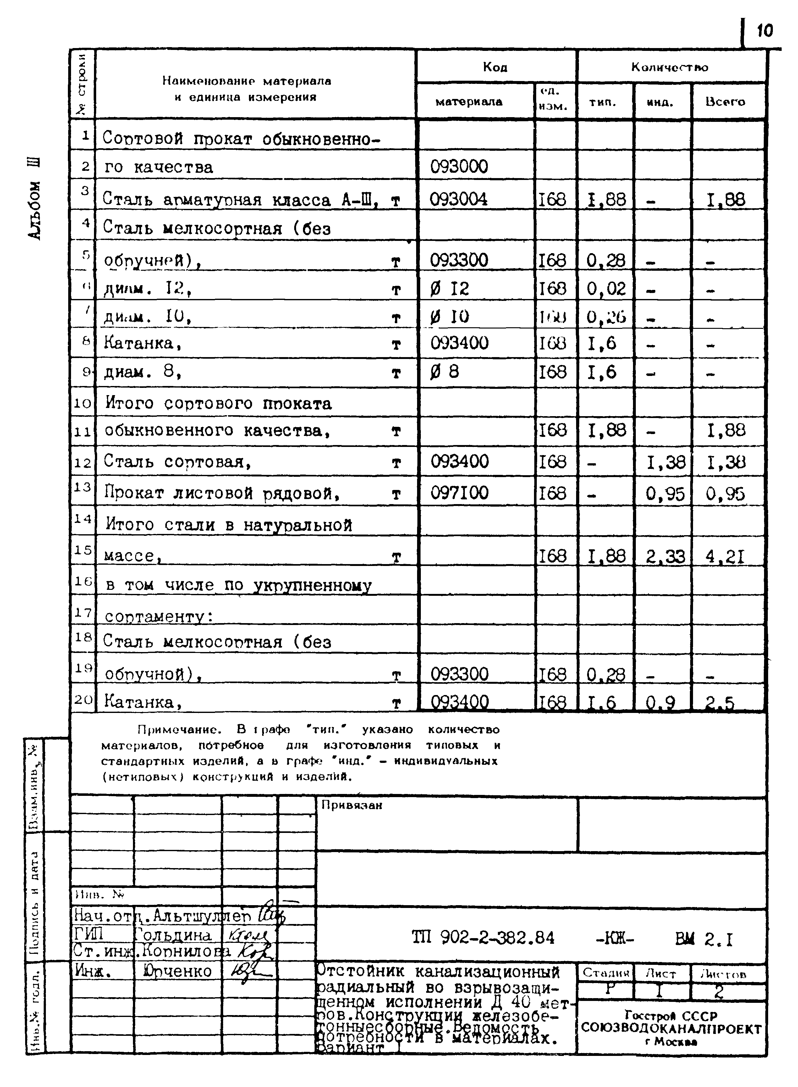 Типовой проект 902-2-382.84