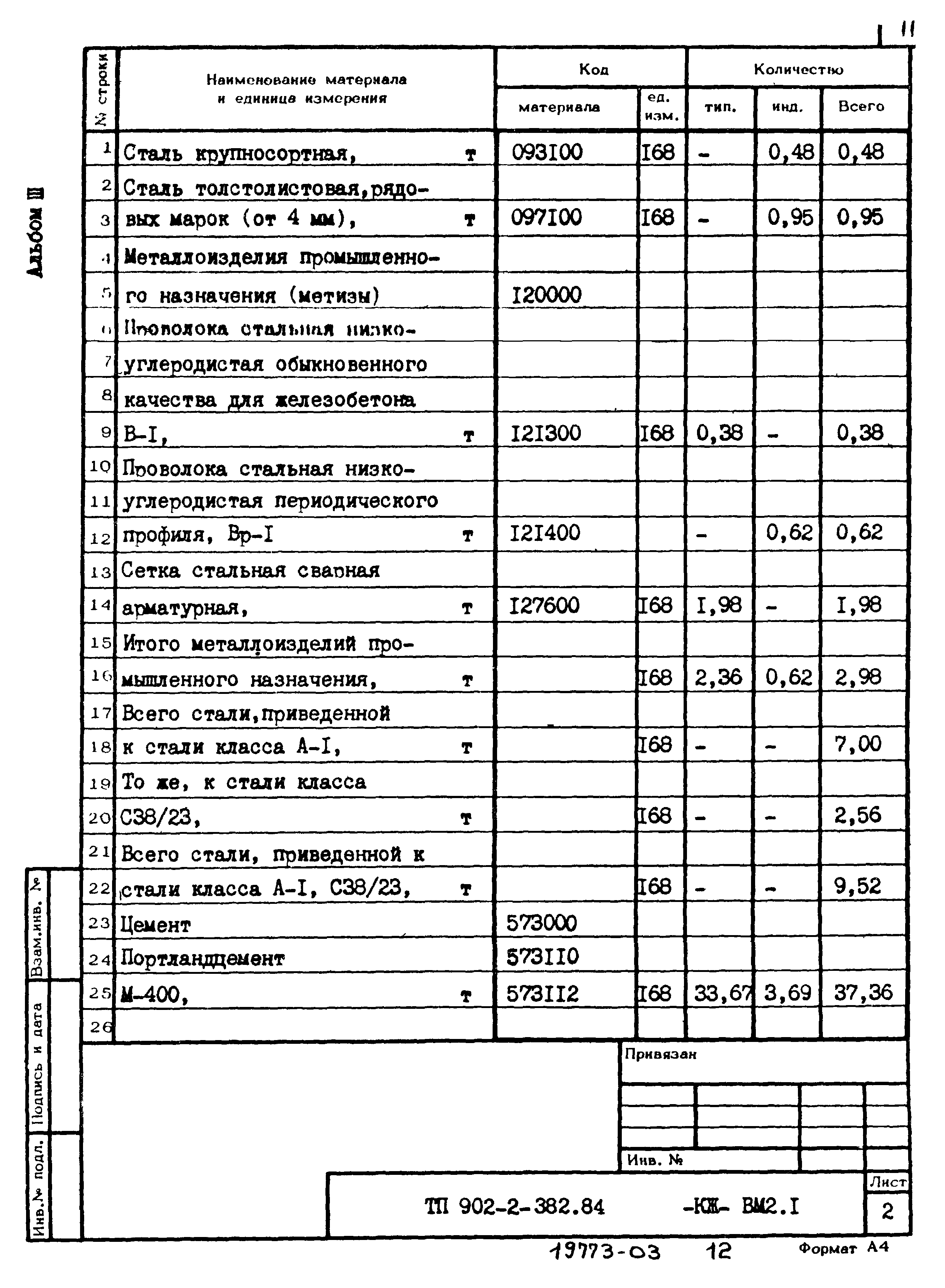 Типовой проект 902-2-382.84