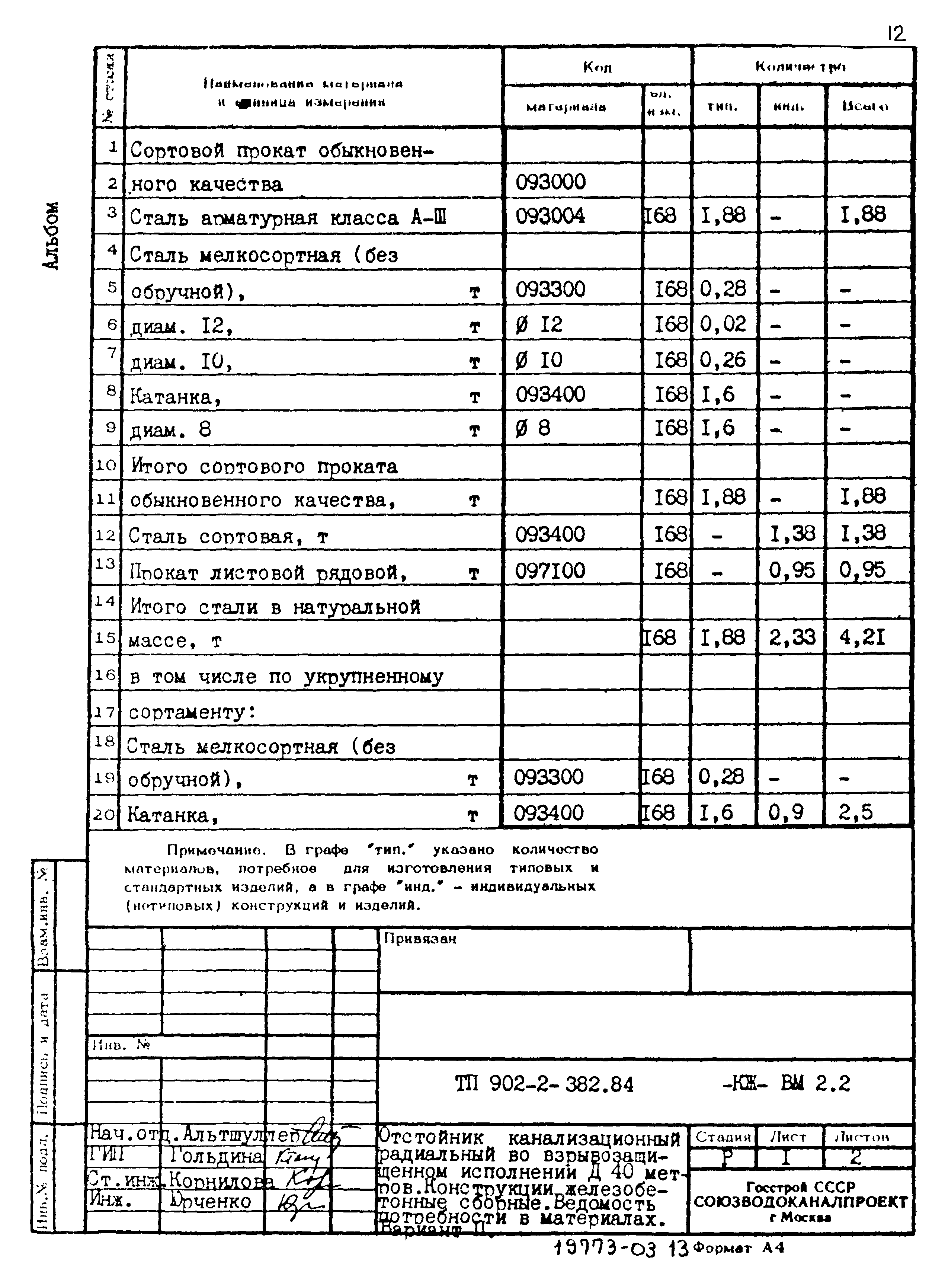 Типовой проект 902-2-382.84