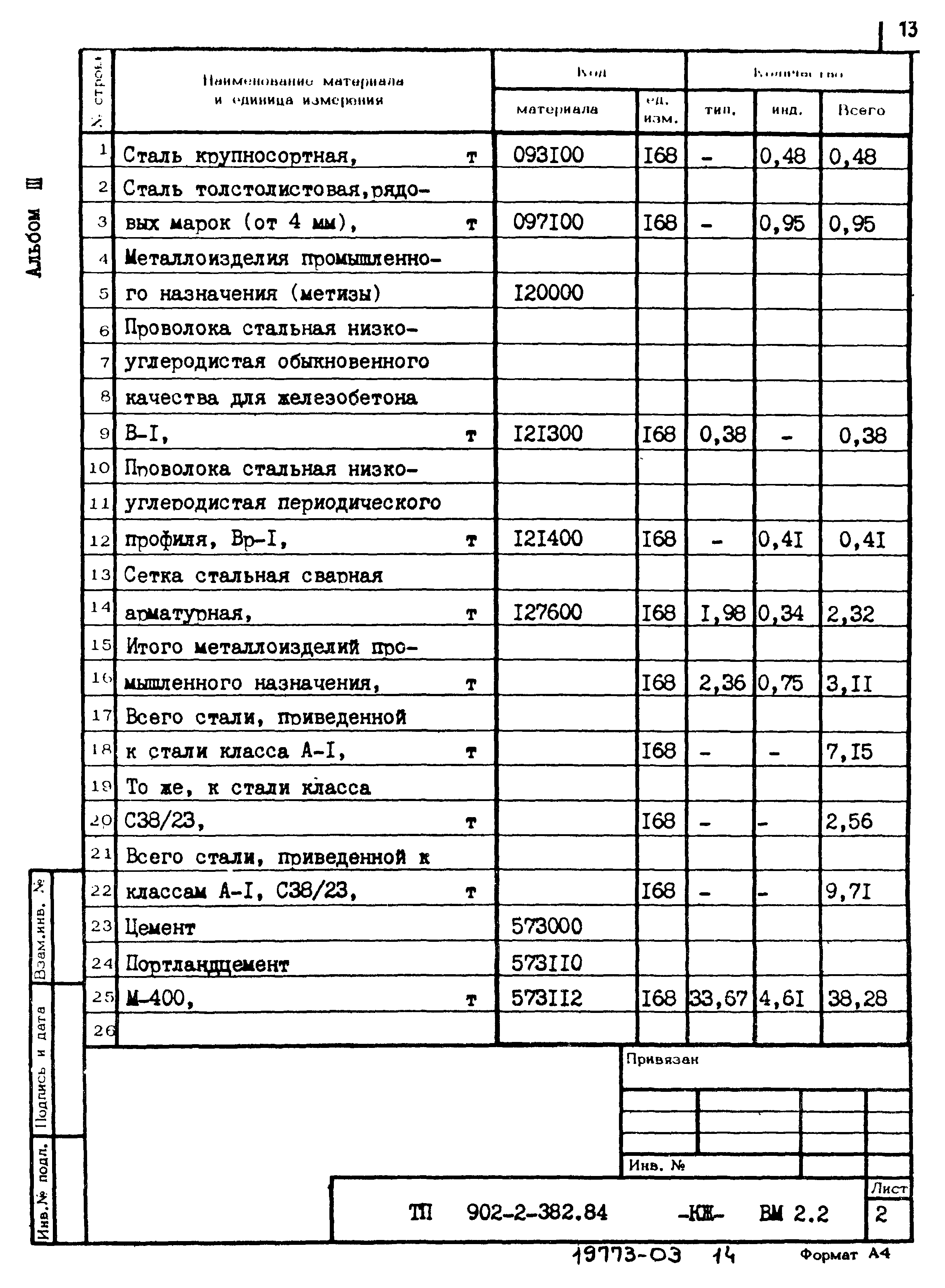 Типовой проект 902-2-382.84