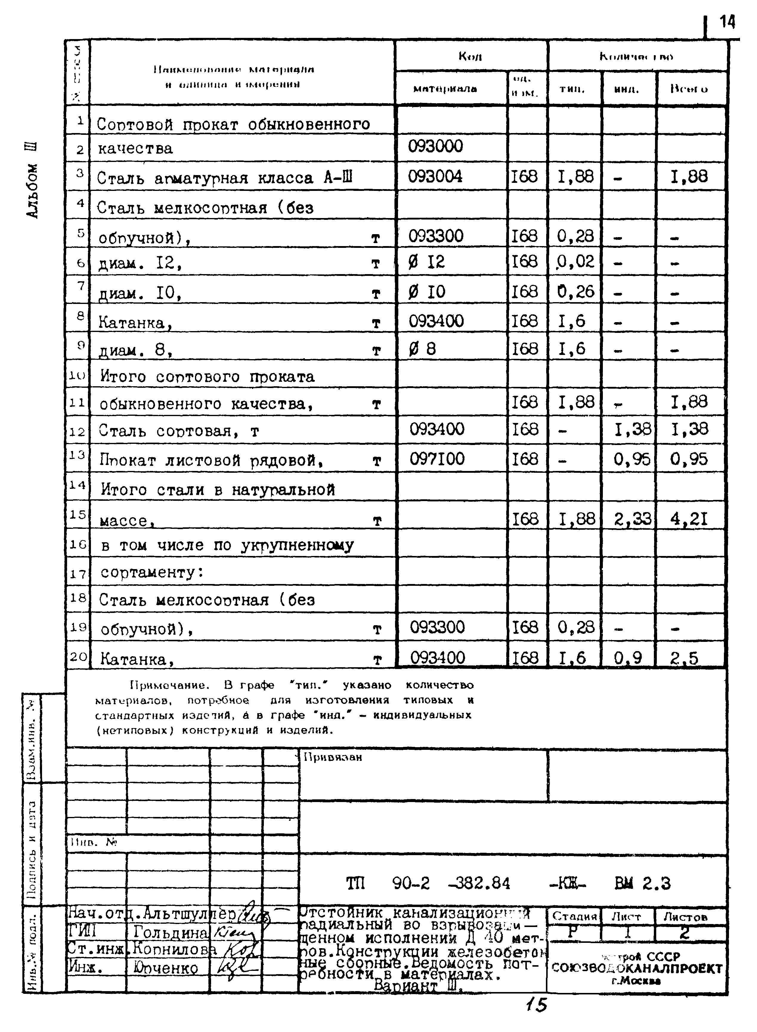Типовой проект 902-2-382.84