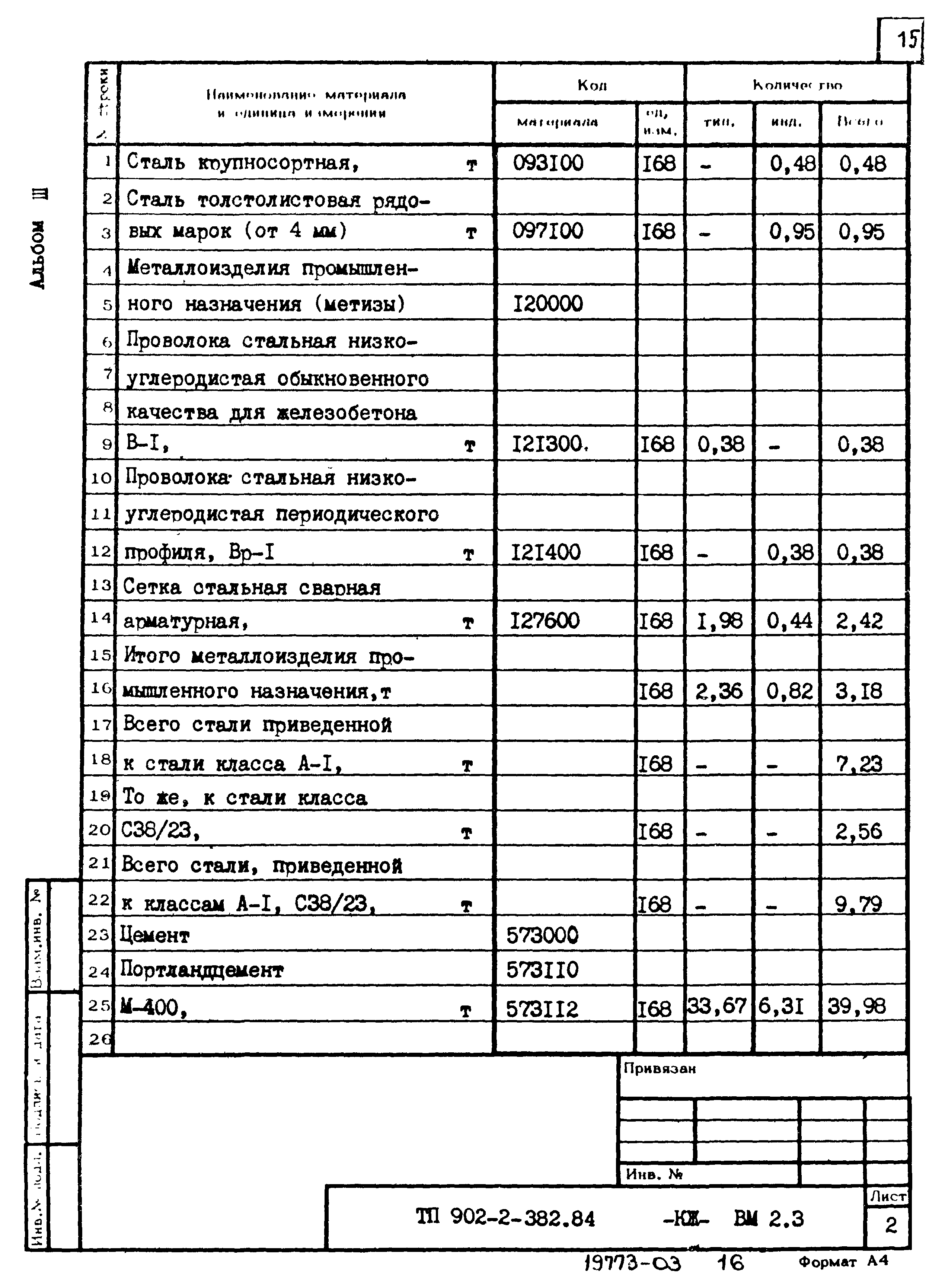 Типовой проект 902-2-382.84