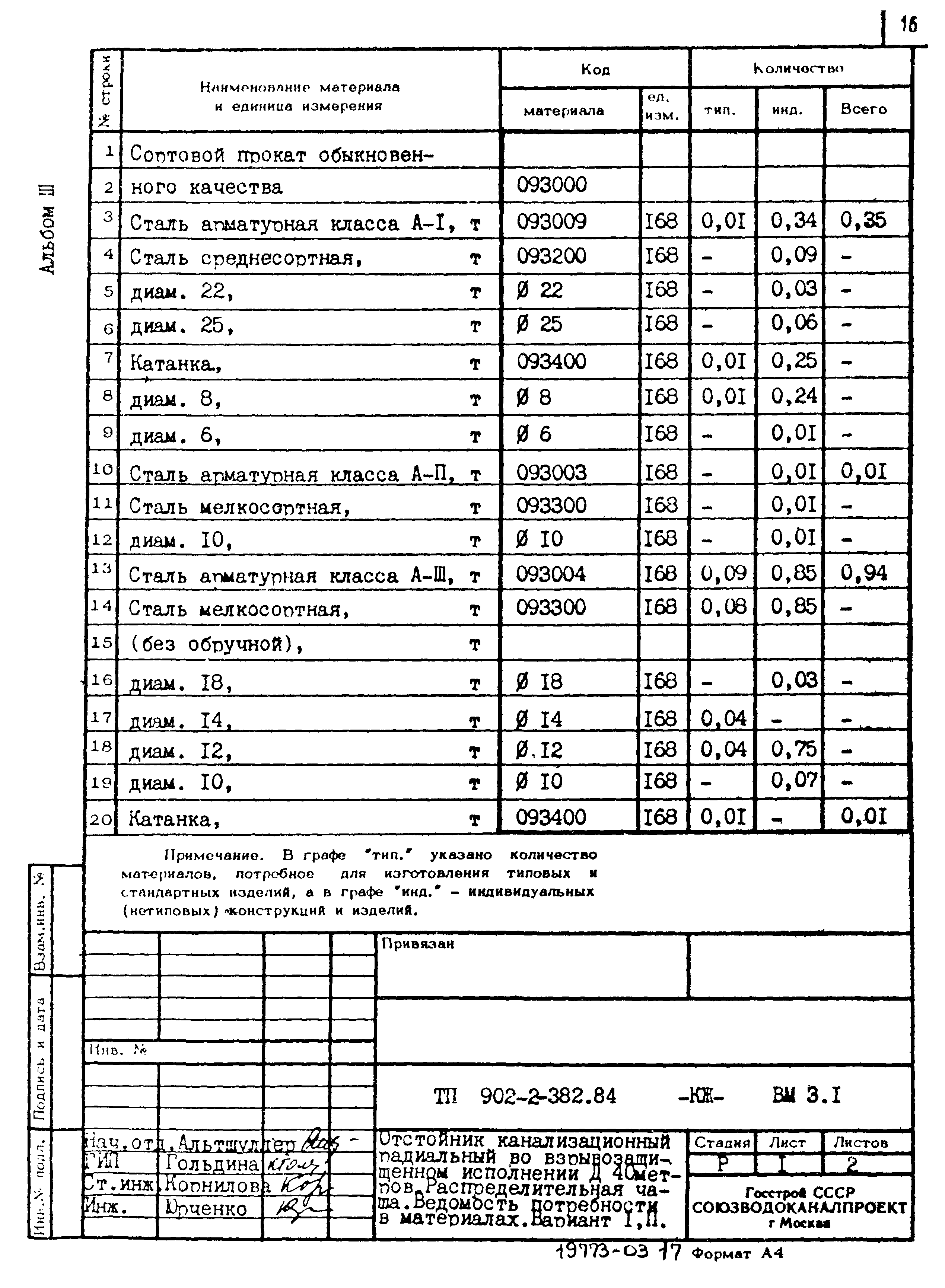 Типовой проект 902-2-382.84