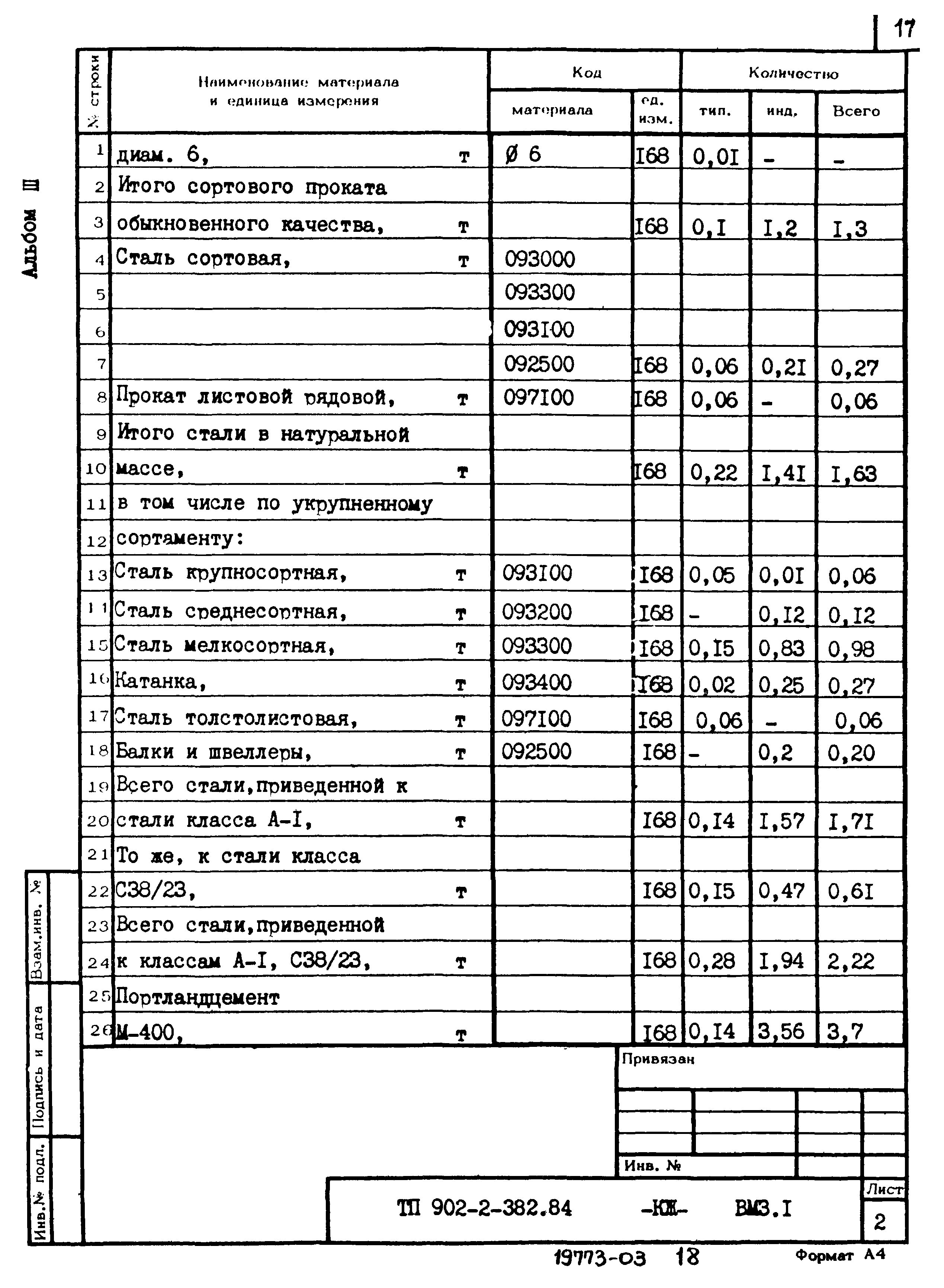 Типовой проект 902-2-382.84