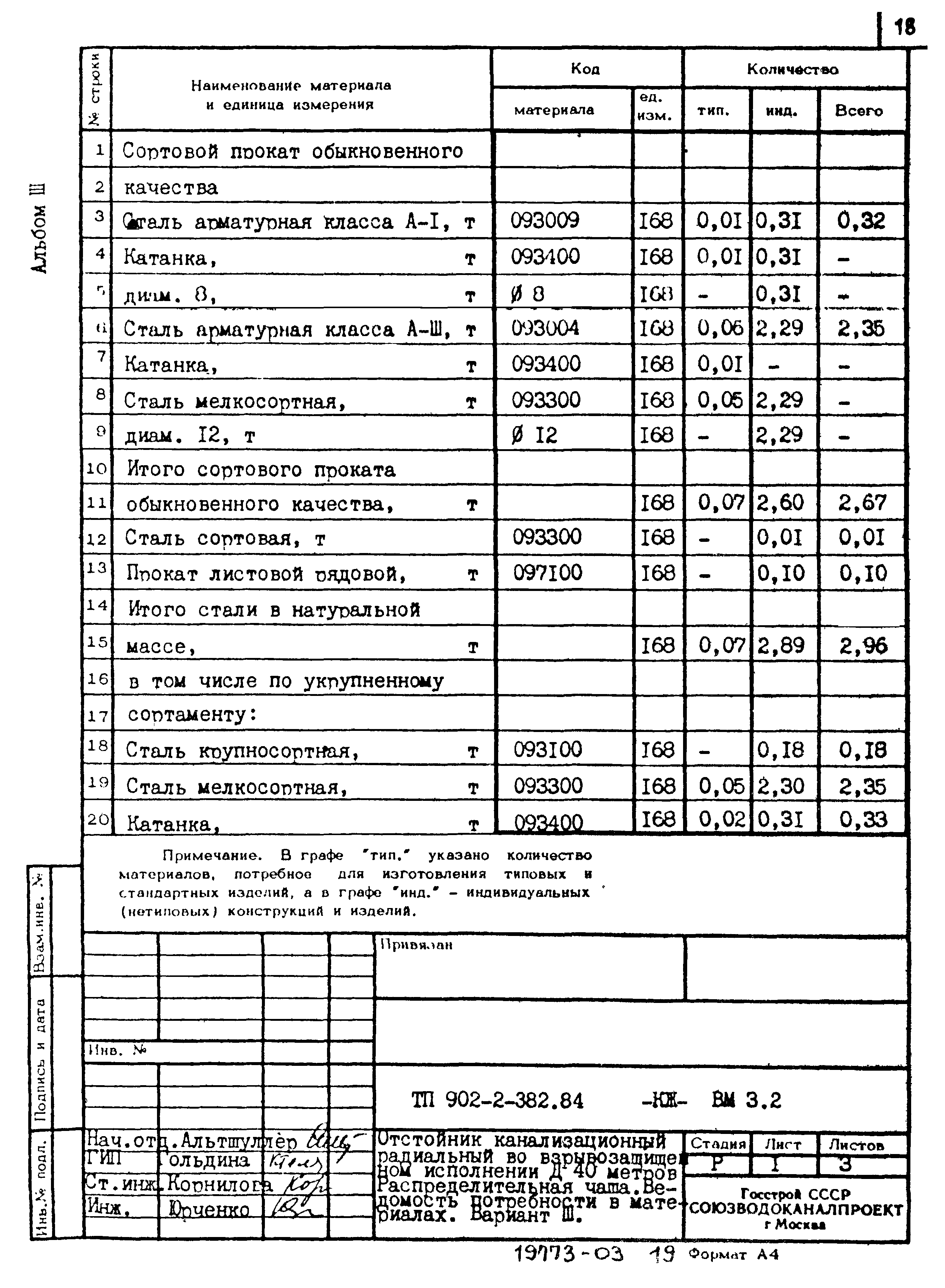 Типовой проект 902-2-382.84