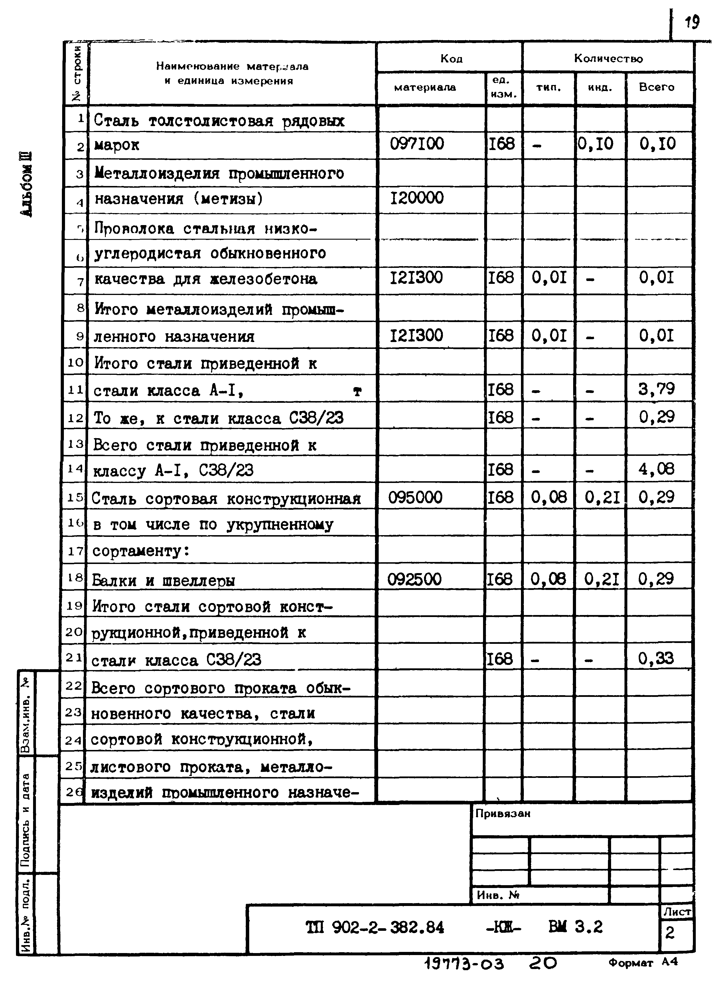 Типовой проект 902-2-382.84