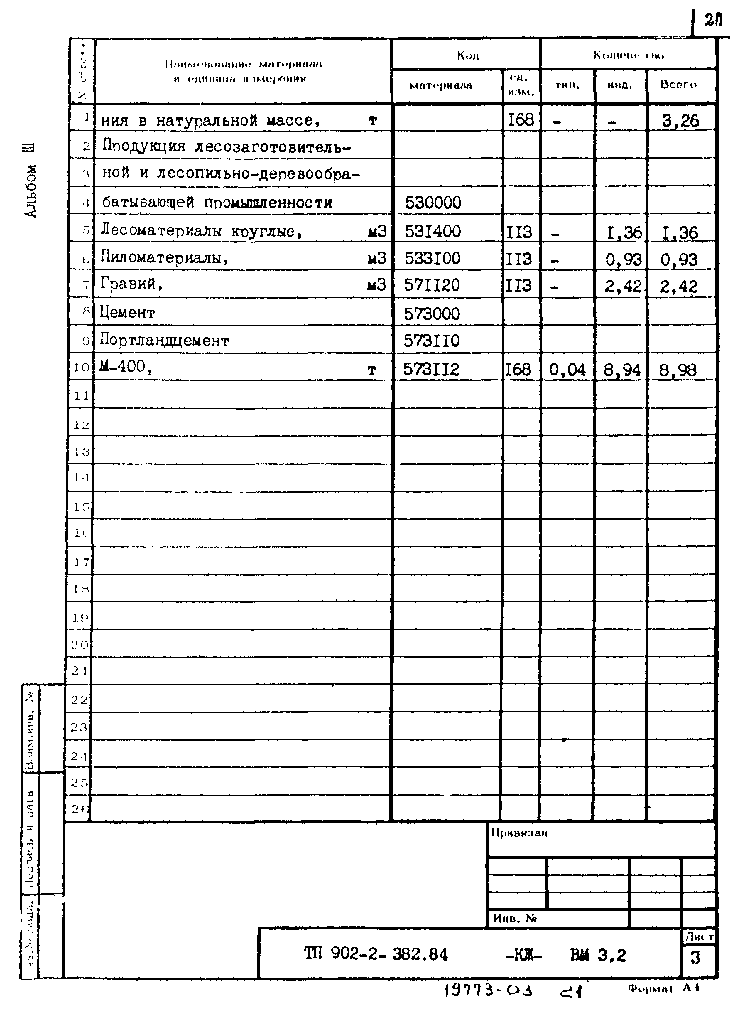 Типовой проект 902-2-382.84
