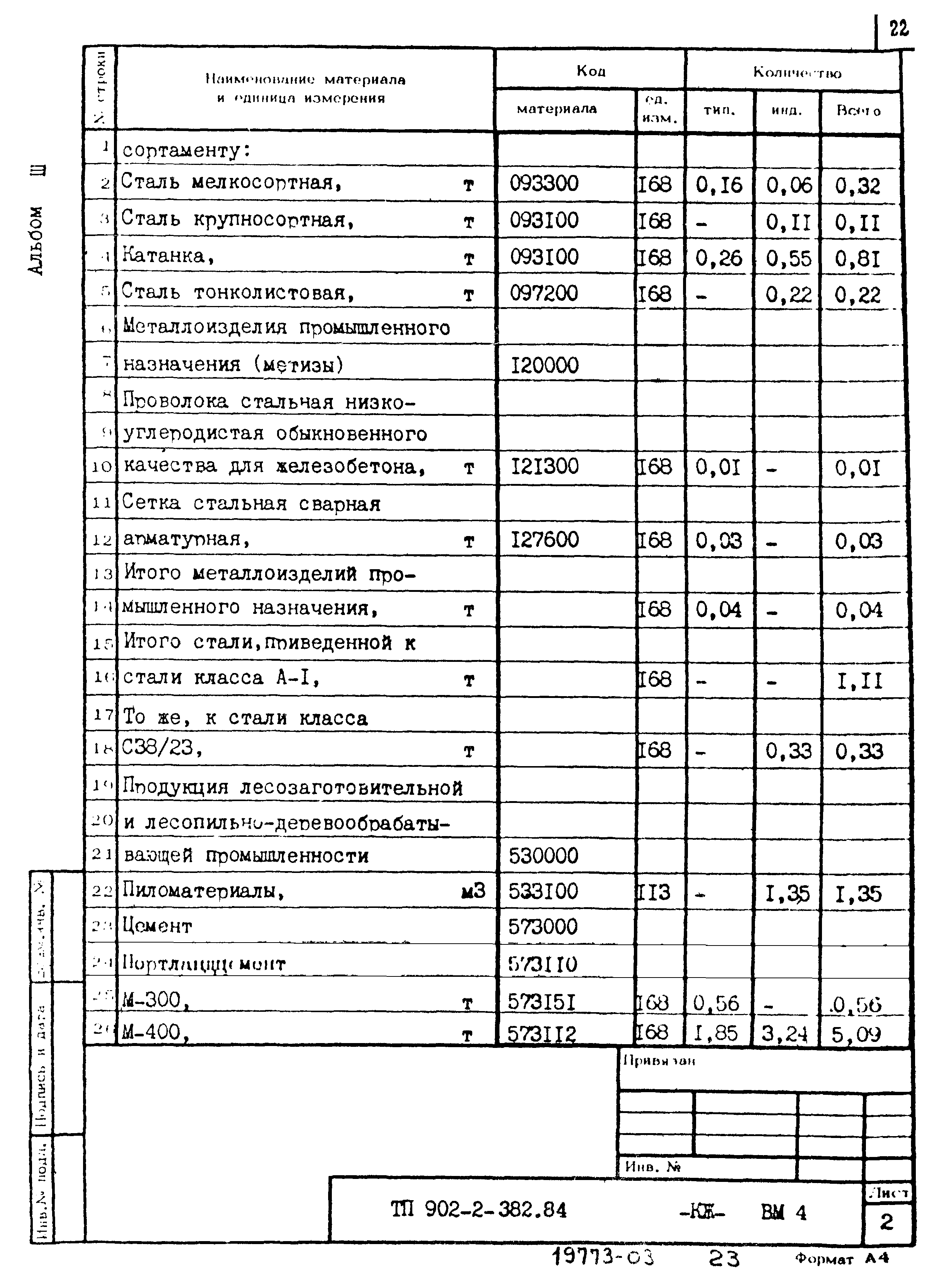 Типовой проект 902-2-382.84