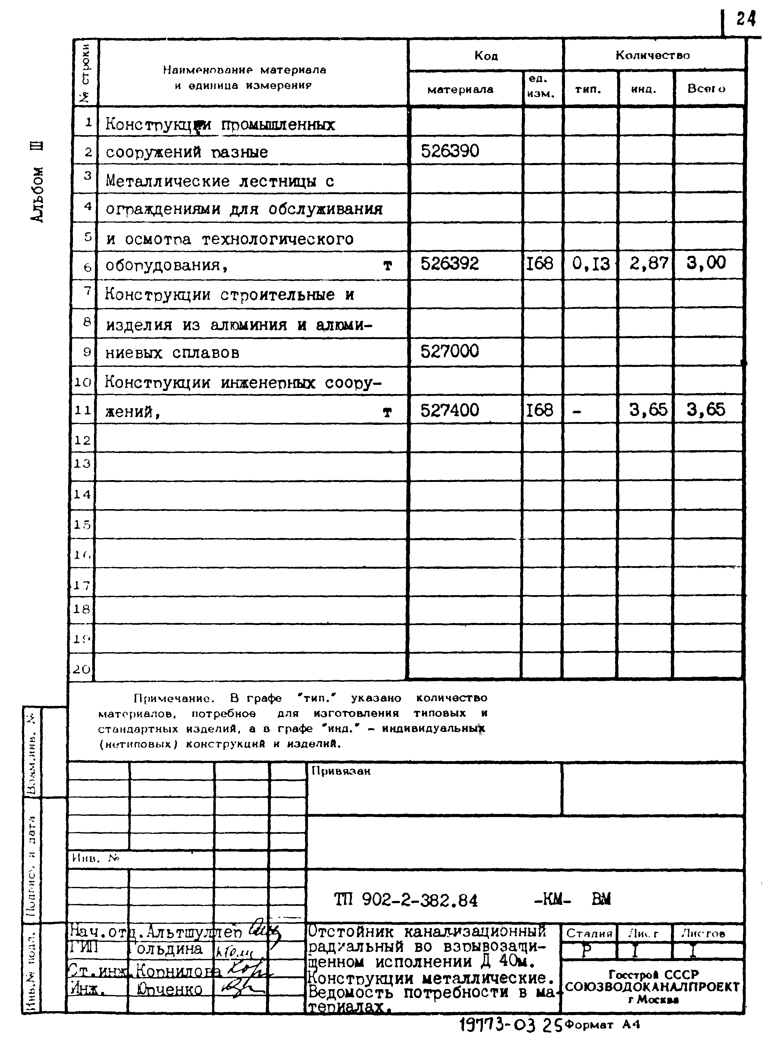 Типовой проект 902-2-382.84