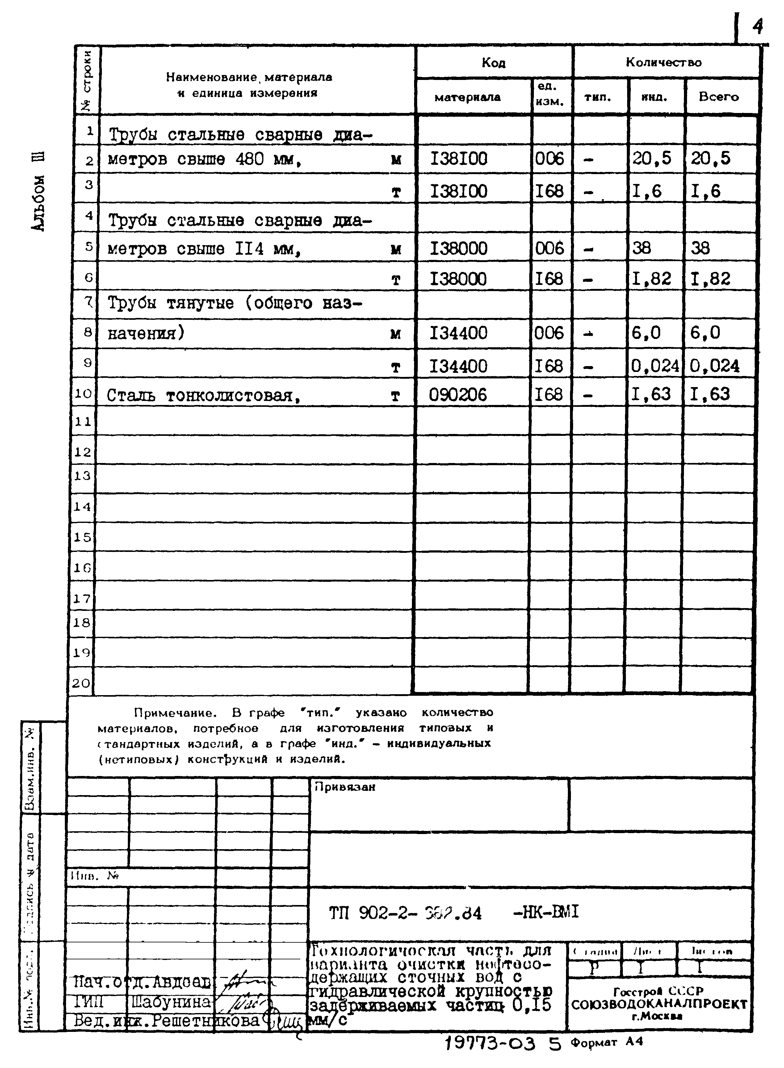 Типовой проект 902-2-382.84