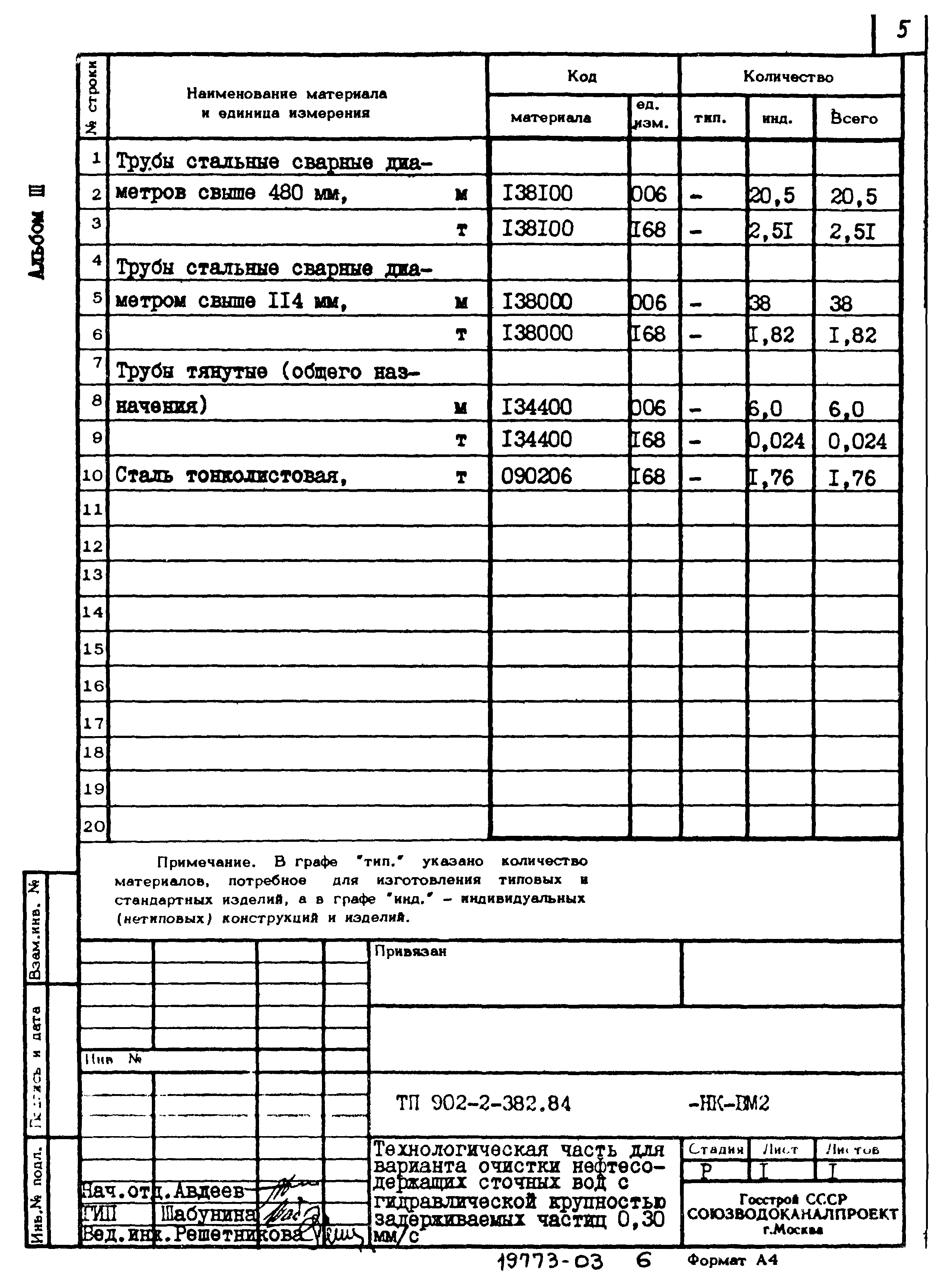 Типовой проект 902-2-382.84