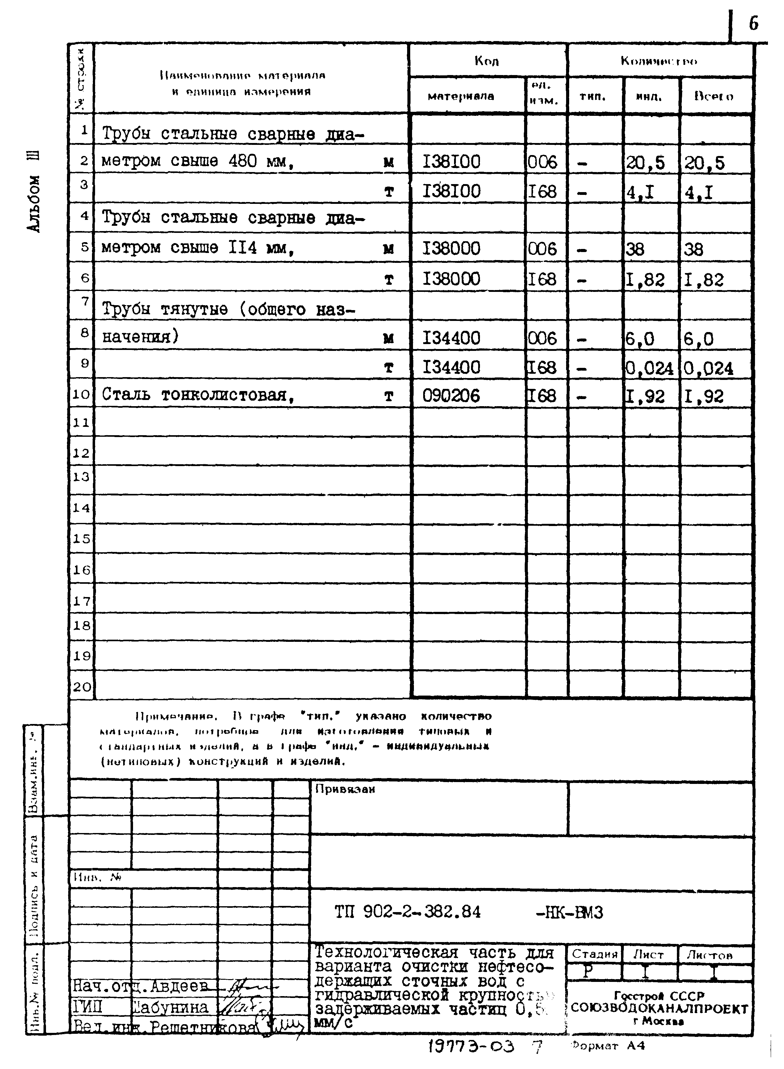 Типовой проект 902-2-382.84